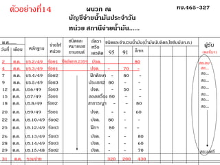 ผนวก ณ บัญชีจ่ายน้ำมันประจำวัน หน่วย 
ทบ.465-327พ.ศ........ วันที่เดือนหลักฐาน จ่ายให้ หน่วย ชนิดและ หมายเลข ยานยนต์ อัตรา หรือ เครดิต ชนิดและจำนวนน้ำมัน(น้ำมันนับลิตร,ไขข้นนับก.ก.)ผู้รับ สถานีจ่ายน้ำมัน...... 2ต.ค.บร.2/49ร้อย1ปจด.809591ดีเซล 4ต.ค.บร.3/49ร้อย1ปจด.-70- 7ต.ค.บร.4/49ร้อย2ฝึกศึกษา -80- 9ต.ค.บร.5/49ร้อย3ประเภท280-- 12ต.ค.บร6/49ร้อย3ปจด.-50- 15ต.ค.บร7/49ร้อย1ลองเครื่อง 80-- 18ต.ค.บร.8/49ร้อย2สาธารณูฯ --8020ต.ค.บร9/49ร้อย1ปจด.--6022ต.ค.บร.10/49ร้อย2ปจด.80-- 25ต.ค.บร.12/49ร้อย3ฝึกฯ 80-- 26ต.ค.บร.13/49ร้อย3ปจด.--8028ต.ค.บร.14/49ร้อย3ปจด.--6029ต.ค.บร.15/48ร้อย2ปจด.--7031ต.ค.รวมจ่าย 320200430สอ.นงศรี สอ.ลบ สอ.... สอ.... สอ.... สอ.... สอ.... สอ.... (พลขับฯ) ปิคอัพกท.2359 
ตัวอย่างที่14สอ....  