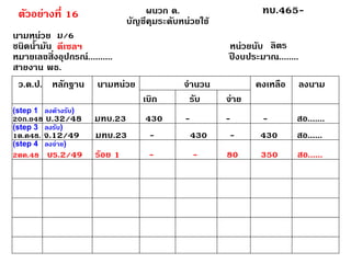 ผนวก ด. บัญชีคุมระดับหน่วยใช้ ทบ.465- นามหน่วย ชนิดน้ำมัน หน่วยนับ หมายเลขสิ่งอุปกรณ์..........ปีงบประมาณ........ สายงาน พธ. ว.ด.ป.หลักฐาน นามหน่วย จำนวน คงเหลือ ลงนาม เบิก รับ จ่าย ม/6ลิตรดีเซลฯ 20ก.ย48 บ.32/48มทบ.23430---สอ....... ตัวอย่างที่ 161ต.ค48. จ.12/49มทบ.23-430-430สอ...... 2ตค.48บร.2/49ร้อย1--80350สอ...... (step 4ลงจ่าย) (step 1ลงค้างรับ) (step 3ลงรับ)  
