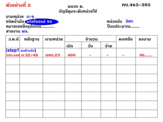 ผนวก ด. บัญชีคุมระดับหน่วยใช้ ทบ.465-305นามหน่วย ชนิดน้ำมัน หน่วยนับ หมายเลขสิ่งอุปกรณ์............ปีงบประมาณ........ สายงาน พธ. ว.ด.ป.หลักฐาน นามหน่วย จำนวน คงเหลือ ลงนาม เบิก รับ จ่าย ม/6ลิตร 20ก.ย48 บ.32/48มทบ.23400---สอ....... ตัวอย่างที่ 2แก๊สโซฮอล์ 95(step1 ลงค้างรับ)  