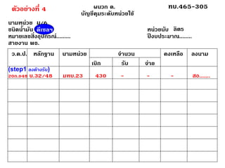 ผนวก ด. บัญชีคุมระดับหน่วยใช้ ทบ.465-305นามหน่วย ชนิดน้ำมัน หน่วยนับ หมายเลขสิ่งอุปกรณ์.........ปีงบประมาณ........ สายงาน พธ. ว.ด.ป.หลักฐาน นามหน่วย จำนวน คงเหลือ ลงนาม เบิก รับ จ่าย ม/6ลิตร 20ก.ย48 บ.32/48มทบ.23430---สอ....... ตัวอย่างที่ 4ดีเซลฯ (step1 ลงค้างรับ)  