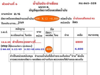 ผนวก ต. บัญชีคุมอัตราหรือเครดิตน้ำมัน นามหน่วย อัตราหรือเครดิต(จำนวนน้ำมัน) ปีงบประมาณ..... ชนิดน้ำมัน หน่วยนับ ว.ด.ป. หลักฐาน ทะเบียนจ่ายใบเบิก นาม หน่วย รับ อัตรา เครดิตโอนจ่ายเหลือหมายเหตุ น้ำมันประจำเดือน ม/6น้ำมันแกสโซฮอล์ 95ลิตร2549400X12=4,8001ต.ค.48คำสั่งทบ.(เฉพาะ)ที่.......48002 ตค.48จ.12/49บ.32/48มทบ.234004,400 
ทบ.465-328 
ตัวอย่างที่ 6ถ้าเป็นหน่วยสนับสนุน จำนวนน้ำมันที่สั่งจ่ายจะลงในช่อง“จ่าย”ดังนั้น การตรวจสอบอัตรา/เครดิตระหว่างกันจะตรวจสอบได้ง่ายและตรงกัน (step 2ตัดยอดอัตรา/เครดิตลง)  
