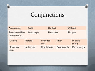 Conjunctions
Unless Before Provided
that
After In case
(that)
A menos
que
Antes de Con tal que Despues de En caso que
As soon as Until So that Without
En cuanto /Tan
pronto como
Hasta que Para que Sin que
 