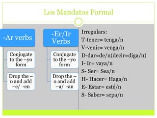 Los Mandatos FormalIrregulars:T-tener= tenga/nV-venir= venga/nD-dar=de/n(decir=diga/n)I- Ir= vaya/nS- Ser= Sea/nH- Hacer= Haga/nE- Estar= esté/nS- Saber= sepa/n