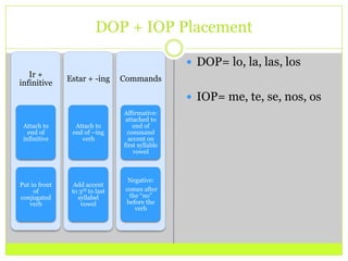 DOP + IOP PlacementDOP= lo, la, las, losIOP= me, te, se, nos, os