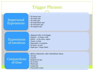 Trigger Phrases