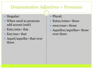 Demonstrative Adjectives + PronounsSingular:When used as pronoun add accent (esté)Este/esta= thisEse/esa= thatAquel/aquella= that over therePlural:Estos/estas= theseesos/esas= thoseAquellos/aquellas= those over there
