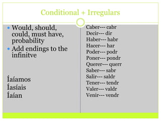 Conditional + IrregularsWould, should, could, must have, probabilityAdd endings to the infinitveÍaíamosÍasíaisÍaíanCaber--- cabrDecir--- dirHaber--- habrHacer--- harPoder--- podrPoner--- pondrQuerer--- querrSaber--- sabrSalir--- saldrTener--- tendrValer--- valdrVenir--- vendr