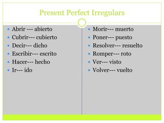 Present Perfect IrregularsAbrir --- abiertoCubrir--- cubiertoDecir--- dichoEscribir--- escritoHacer--- hechoIr--- idoMorir--- muertoPoner--- puestoResolver--- resueltoRomper--- rotoVer--- vistoVolver--- vuelto