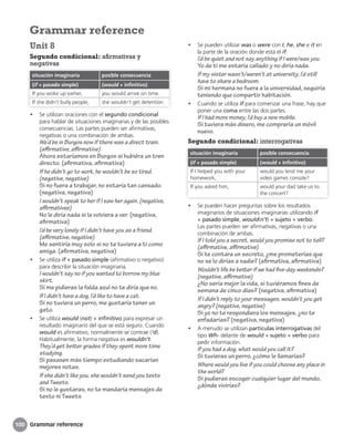 Grammar reference
• Se pueden utilizar was o were con I, he, she e it en
la parte de la oración donde está el if.
I’d be quiet and not say anything if I were/was you.
Yo de ti me estaría callado y no diría nada.
If my sister wasn’t/weren’t at university, I’d still
have to share a bedroom.
Si mi hermana no fuera a la universidad, seguiría
teniendo que compartir habitación.
• Cuando se utiliza if para comenzar una frase, hay que
poner una coma entre las dos partes.
If I had more money, I’d buy a new mobile.
Si tuviera más dinero, me compraría un móvil
nuevo.
Segundo condicional: interrogativas
situación imaginaria posible consecuencia
(if + pasado simple) (would + infinitivo)
If I helped you with your
homework,
would you lend me your
video games console?
If you asked him, would your dad take us to
the concert?
• Se pueden hacer preguntas sobre los resultados
imaginarios de situaciones imaginarias utilizando if
+ pasado simple, would(n’t) + sujeto + verbo.
Las partes pueden ser afirmativas, negativas o una
combinación de ambas.
If I told you a secret, would you promise not to tell?
(aﬃrmative, aﬃrmative)
Si te contara un secreto, ¿me prometerías que
no se lo dirías a nadie? (afirmativa, afirmativa)
Wouldn’t life be better if we had five-day weekends?
(negative, aﬃrmative)
¿No sería mejor la vida, si tuviéramos fines de
semana de cinco días? (negativa, afirmativa)
If I didn’t reply to your messages, wouldn’t you get
angry? (negative, negative)
Si yo no te respondiera los mensajes, ¿no te
enfadarías? (negativa, negativa)
• A menudo se utilizan partículas interrogativas del
tipo Wh- delante de would + sujeto + verbo para
pedir información.
If you had a dog, what would you call it?
Si tuvieras un perro, ¿cómo le llamarías?
Where would you live if you could choose any place in
the world?
Si pudieras escoger cualquier lugar del mundo,
¿dónde vivirías?
Unit 8
Segundo condicional: afirmativas y
negativas
situación imaginaria posible consecuencia
(if + pasado simple) (would + infinitivo)
If you woke up earlier, you would arrive on time.
If she didn’t bully people, she wouldn’t get detention.
• Se utilizan oraciones con el segundo condicional
para hablar de situaciones imaginarias y de las posibles
consecuencias. Las partes pueden ser afirmativas,
negativas o una combinación de ambas.
We’d be in Burgos now if there was a direct train.
(aﬃrmative, aﬃrmative)
Ahora estaríamos en Burgos si hubiéra un tren
directo. (afirmativa, afirmativa)
If he didn’t go to work, he wouldn’t be so tired.
(negative, negative)
Si no fuera a trabajar, no estaría tan cansado.
(negativa, negativa)
I wouldn’t speak to her if I saw her again. (negative,
aﬃrmativee)
No le diría nada si la volviera a ver. (negativa,
afirmativa)
I’d be very lonely if I didn’t have you as a friend.
(aﬃrmative, negative)
Me sentiría muy solo si no te tuviera a ti como
amiga. (afirmativa, negativa)
• Se utiliza if + pasado simple (afirmativo o negativo)
para describir la situación imaginaria.
I wouldn’t say no if you wanted to borrow my blue
skirt.
Si me pidieras la falda azul no te diría que no.
If I didn’t have a dog, I’d like to have a cat.
Si no tuviera un perro, me gustaría tener un
gato.
• Se utiliza would (not) + inﬁnitivo para expresar un
resultado imaginario del que se está seguro. Cuando
would es afirmativo, normalmente se contrae (‘d).
Habitualmente, la forma negativa es wouldn’t.
They’d get better grades if they spent more time
studying.
Si pasasen más tiempo estudiando sacarían
mejores notas.
If she didn’t like you, she wouldn’t send you texts
and Tweets.
Si no le gustaras, no te mandaría mensajes de
texto ni Tweets
100
Grammar reference
 