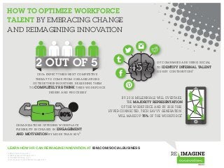 HOW TO OPTIMIZE WORKFORCE
TALENT BY EMBRACING CHANGE
AND REIMAGINING INNOVATION
LEARN HOW HR CAN REIMAGINE INNOVATION AT IBM.COM/SOCIALBUSINESS
1) IBM C-Suite Study, 2013
2) MIT Management Review, 2013
3) WorldatWork Study, 2013
4) U.S. Bureau of Labor Statistics, August 2013
2 OUT OF 5
CEOs EXPECT THEIR NEXT COMPETITIVE
THREAT TO COME FROM ORGANIZATIONS
OUTSIDE THEIR INDUSTRIES, REQUIRING THEM
TO COMPLETELY RE-THINK THEIR WORKFORCE
DESIGN AND PROCESSES1
45%
OF COMPANIES ARE USING SOCIAL
TO IDENTIFY INTERNAL TALENT
OR KEY CONTRIBUTORS
2
ORGANIZATIONS OFFERING WORKPLACE
FLEXIBILITY INCREASED IN ENGAGEMENT
AND MOTIVATION BY MORE THAN 80%3
BY 2015 MILLENNIALS WILL OVERTAKE
THE MAJORITY REPRESENTATION
OF THE WORKFORCE AND BY 2030 THIS
HYPER-CONNECTED, TECH SAVVY GENERATION
WILL MAKE UP 75% OF THE WORKFORCE
4
80%
 