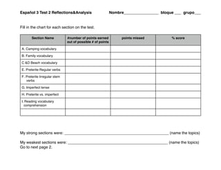 Español 3 Test 2 Reﬂections&Analysis                         Nombre________________ bloque ___ grupo___


Fill in the chart for each section on the test.

        Section Name           #number of points earned           points missed          % score
                               out of possible # of points

 A. Camping vocabulary

 B. Family vocabulary

 C &D Beach vocabulary

 E. Preterite Regular verbs

 F. Preterite Irregular stem
    verbs

 G. Imperfect tense

 H. Preterite vs. imperfect

 I. Reading vocabulary
   comprehension




My strong sections were: ________________________________________________ (name the topics)

My weakest sections were: ______________________________________________ (name the topics)
Go to next page 2.
 