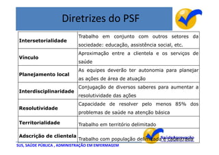 Diretrizes do PSF
                             Trabalho em conjunto com outros setores da
 Intersetorialidade
                             sociedade: educação, assistência social, etc.
                             Aproximação entre a clientela e os serviços de
 Vínculo
                             saúde
                             As equipes deverão ter autonomia para planejar
 Planejamento local
                             as ações de área de atuação
                             Conjugação de diversos saberes para aumentar a
 Interdisciplinaridade
                             resolutividade das ações
                             Capacidade de resolver pelo menos 85% dos
 Resolutividade
                             problemas de saúde na atenção básica

 Territorialidade            Trabalho em território delimitado

 Adscrição de clientela
                             Trabalho com população delimitada e cadastrada
SUS, SAÚDE PÚBLICA , ADMINISTRAÇÃO EM ENFERMAGEM
 