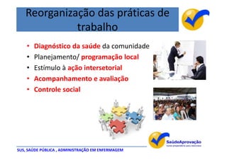 Reorganização das práticas de
             trabalho
    •   Diagnóstico da saúde da comunidade
    •   Planejamento/ programação local
    •   Estímulo à ação intersetorial
    •   Acompanhamento e avaliação
    •   Controle social




SUS, SAÚDE PÚBLICA , ADMINISTRAÇÃO EM ENFERMAGEM
 
