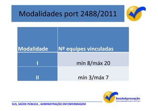 Modalidades port 2488/2011



   Modalidade                 Nº equipes vinculadas

                I                        mín 8/máx 20

               II                         mín 3/máx 7



SUS, SAÚDE PÚBLICA , ADMINISTRAÇÃO EM ENFERMAGEM
 
