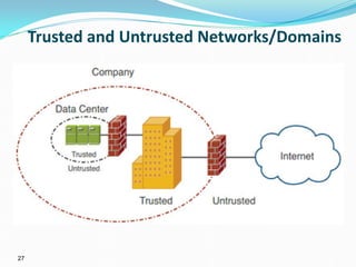 27
Trusted and Untrusted Networks/Domains
 