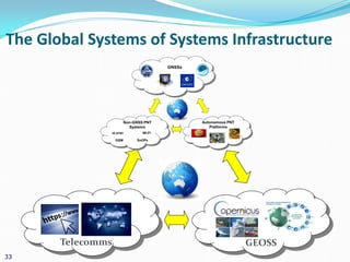 The Global Systems of Systems Infrastructure
33
GEOSSTelecomms
 