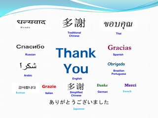 Korean
Thank
YouEnglish
Russian
Danke
German
Grazie
Italian
Gracias
Spanish
Obrigado
Brazilian
Portuguese
Arabic
Simplified
Chinese
Traditional
Chinese
Thai
Merci
French
Japanese
 