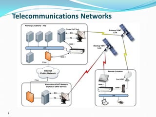 9
Telecommunications Networks
 