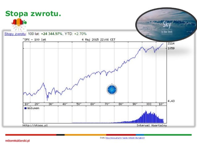 Forex goud indeks wiki