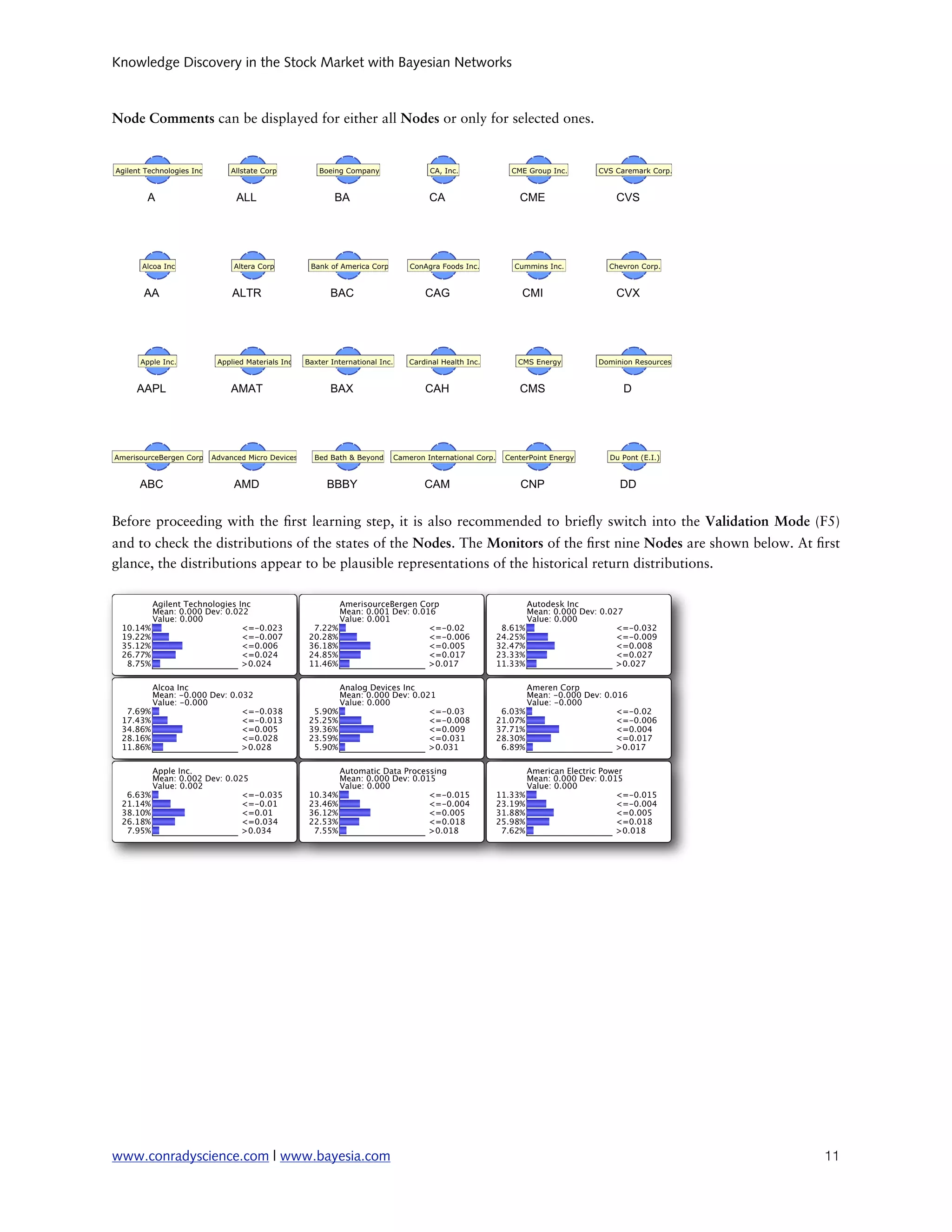 Knowledge Discovery in the Stock Market with Bayesian Networks



Node Comments can be displayed for either all Nodes or only for selected ones.




Before proceeding with the rst learning step, it is also recommended to brie y switch into the Validation Mode (F5)
and to check the distributions of the states of the Nodes. The Monitors of the rst nine Nodes are shown below. At rst
glance, the distributions appear to be plausible representations of the historical return distributions.




www.conradyscience.com | www.bayesia.com
                                                                         11
 