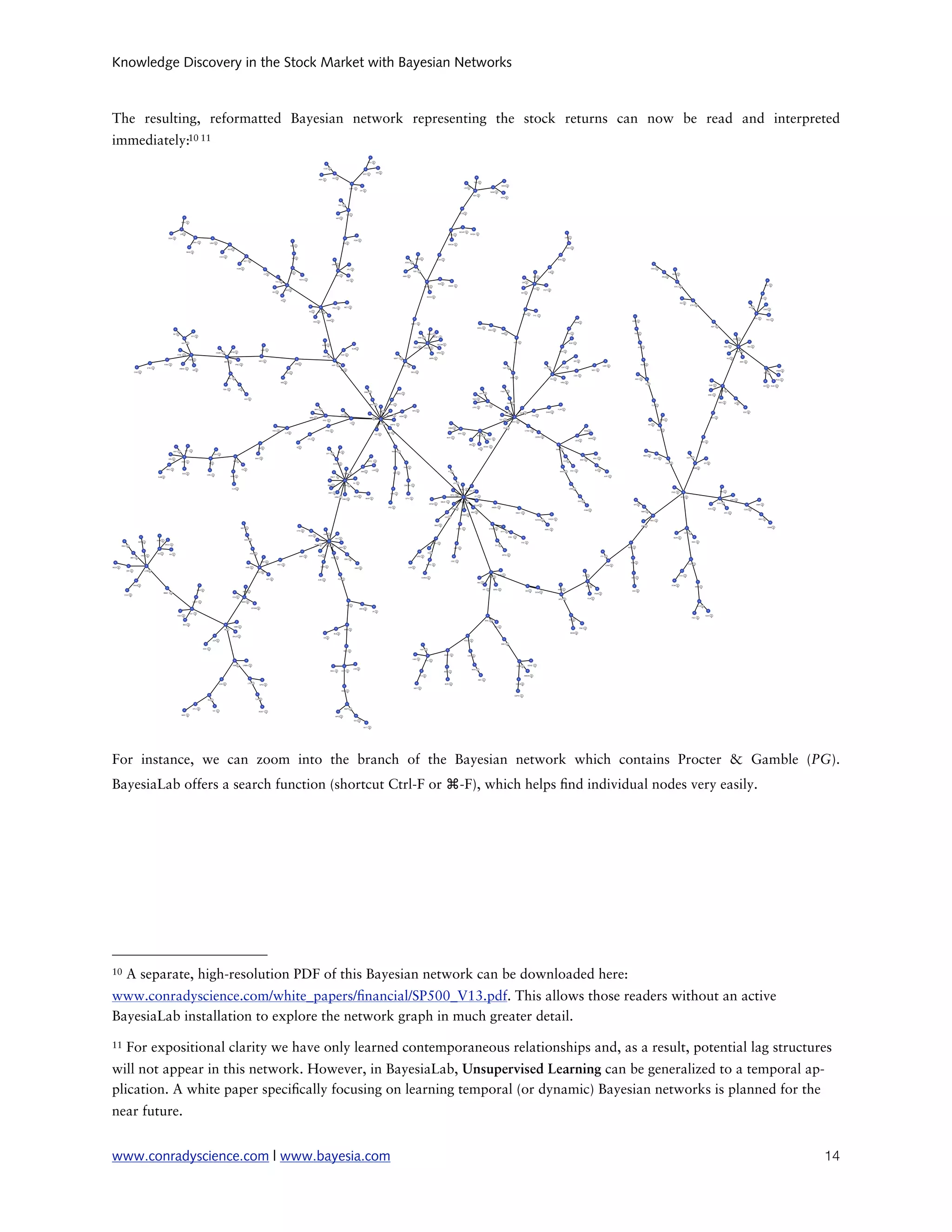 Knowledge Discovery in the Stock Market with Bayesian Networks



The resulting, reformatted Bayesian network representing the stock returns can now be read and interpreted
immediately:10 11




For instance, we can zoom into the branch of the Bayesian network which contains Procter & Gamble (PG).
BayesiaLab offers a search function (shortcut Ctrl-F or ⌘-F), which helps nd individual nodes very easily.




10   A separate, high-resolution PDF of this Bayesian network can be downloaded here:
www.conradyscience.com/white_papers/ nancial/SP500_V13.pdf. This allows those readers without an active
BayesiaLab installation to explore the network graph in much greater detail.
11   For expositional clarity we have only learned contemporaneous relationships and, as a result, potential lag structures
will not appear in this network. However, in BayesiaLab, Unsupervised Learning can be generalized to a temporal ap-
plication. A white paper speci cally focusing on learning temporal (or dynamic) Bayesian networks is planned for the
near future.


www.conradyscience.com | www.bayesia.com
                                                                                14
 