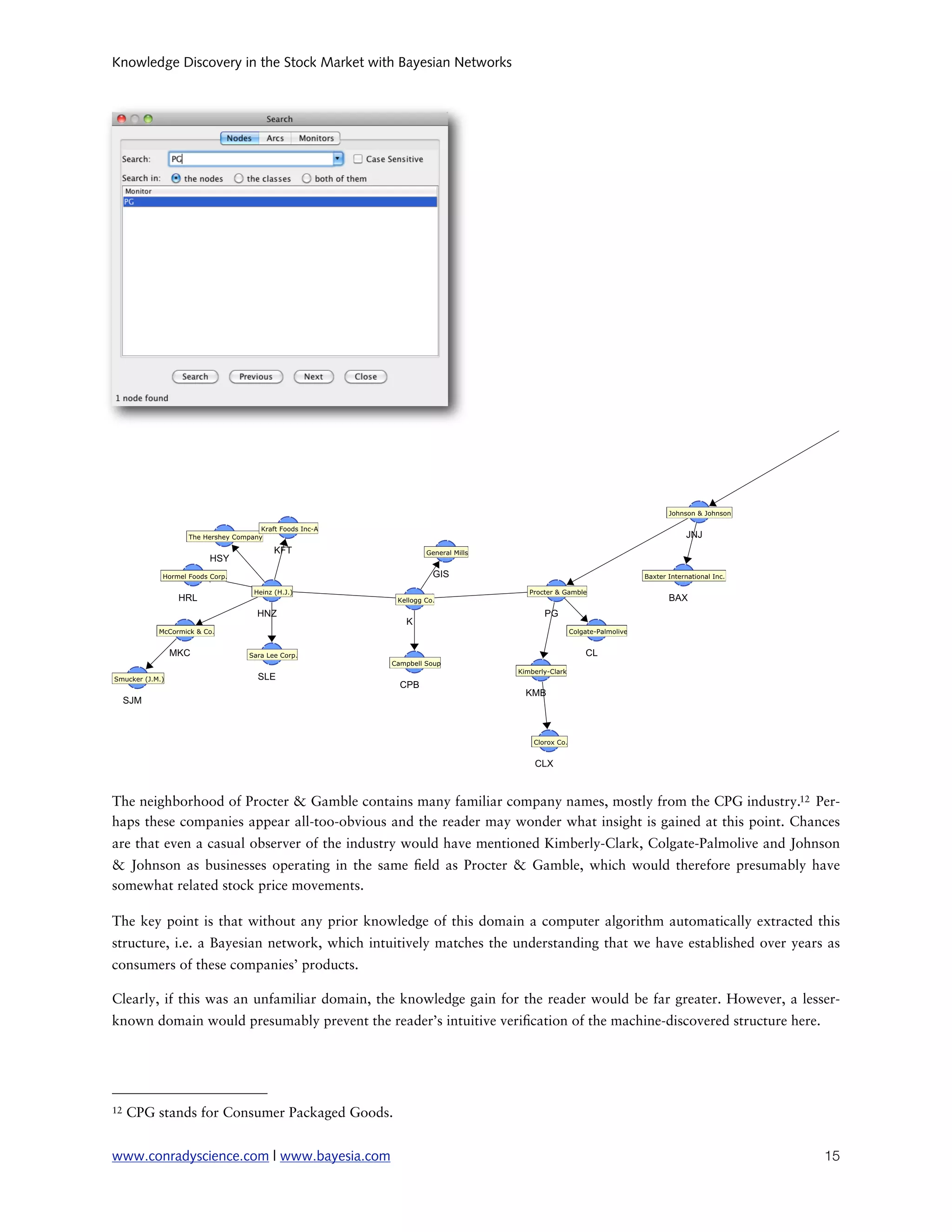 Knowledge Discovery in the Stock Market with Bayesian Networks




The neighborhood of Procter & Gamble contains many familiar company names, mostly from the CPG industry.12 Per-
haps these companies appear all-too-obvious and the reader may wonder what insight is gained at this point. Chances
are that even a casual observer of the industry would have mentioned Kimberly-Clark, Colgate-Palmolive and Johnson
& Johnson as businesses operating in the same eld as Procter & Gamble, which would therefore presumably have
somewhat related stock price movements.

The key point is that without any prior knowledge of this domain a computer algorithm automatically extracted this
structure, i.e. a Bayesian network, which intuitively matches the understanding that we have established over years as
consumers of these companies’ products.

Clearly, if this was an unfamiliar domain, the knowledge gain for the reader would be far greater. However, a lesser-
known domain would presumably prevent the reader’s intuitive veri cation of the machine-discovered structure here.




12   CPG stands for Consumer Packaged Goods.


www.conradyscience.com | www.bayesia.com
                                                                            15
 