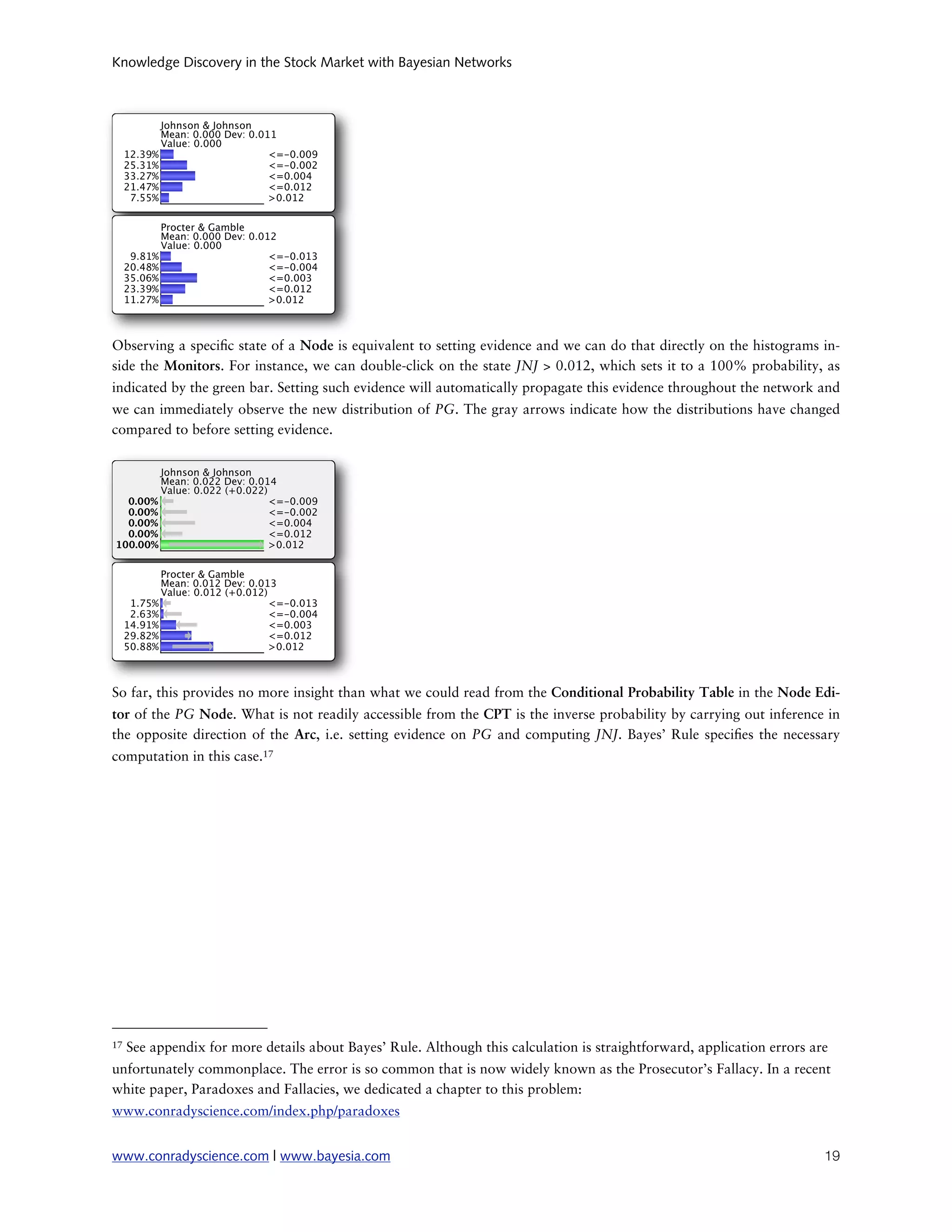 Knowledge Discovery in the Stock Market with Bayesian Networks




Observing a speci c state of a Node is equivalent to setting evidence and we can do that directly on the histograms in-
side the Monitors. For instance, we can double-click on the state JNJ > 0.012, which sets it to a 100% probability, as
indicated by the green bar. Setting such evidence will automatically propagate this evidence throughout the network and
we can immediately observe the new distribution of PG. The gray arrows indicate how the distributions have changed
compared to before setting evidence.




So far, this provides no more insight than what we could read from the Conditional Probability Table in the Node Edi-
tor of the PG Node. What is not readily accessible from the CPT is the inverse probability by carrying out inference in
the opposite direction of the Arc, i.e. setting evidence on PG and computing JNJ. Bayes’ Rule speci es the necessary
computation in this case.17




17   See appendix for more details about Bayes’ Rule. Although this calculation is straightforward, application errors are
unfortunately commonplace. The error is so common that is now widely known as the Prosecutor’s Fallacy. In a recent
white paper, Paradoxes and Fallacies, we dedicated a chapter to this problem:
www.conradyscience.com/index.php/paradoxes


www.conradyscience.com | www.bayesia.com
                                                                                19
 