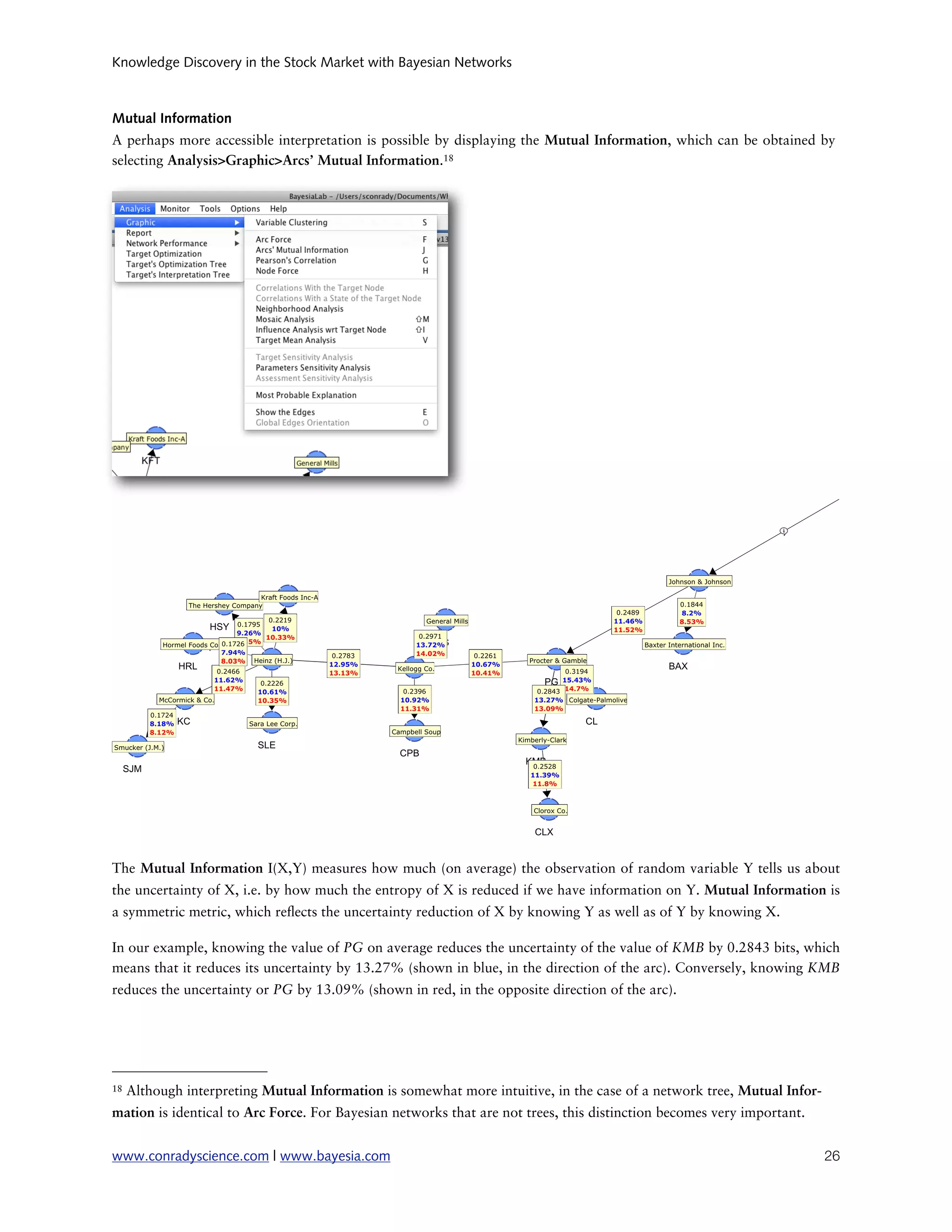 Knowledge Discovery in the Stock Market with Bayesian Networks



Mutual Information
A perhaps more accessible interpretation is possible by displaying the Mutual Information, which can be obtained by
selecting Analysis>Graphic>Arcs’ Mutual Information.18




The Mutual Information I(X,Y) measures how much (on average) the observation of random variable Y tells us about
the uncertainty of X, i.e. by how much the entropy of X is reduced if we have information on Y. Mutual Information is
a symmetric metric, which re ects the uncertainty reduction of X by knowing Y as well as of Y by knowing X.

In our example, knowing the value of PG on average reduces the uncertainty of the value of KMB by 0.2843 bits, which
means that it reduces its uncertainty by 13.27% (shown in blue, in the direction of the arc). Conversely, knowing KMB
reduces the uncertainty or PG by 13.09% (shown in red, in the opposite direction of the arc).




18   Although interpreting Mutual Information is somewhat more intuitive, in the case of a network tree, Mutual Infor-
mation is identical to Arc Force. For Bayesian networks that are not trees, this distinction becomes very important.


www.conradyscience.com | www.bayesia.com
                                                                                26
 
