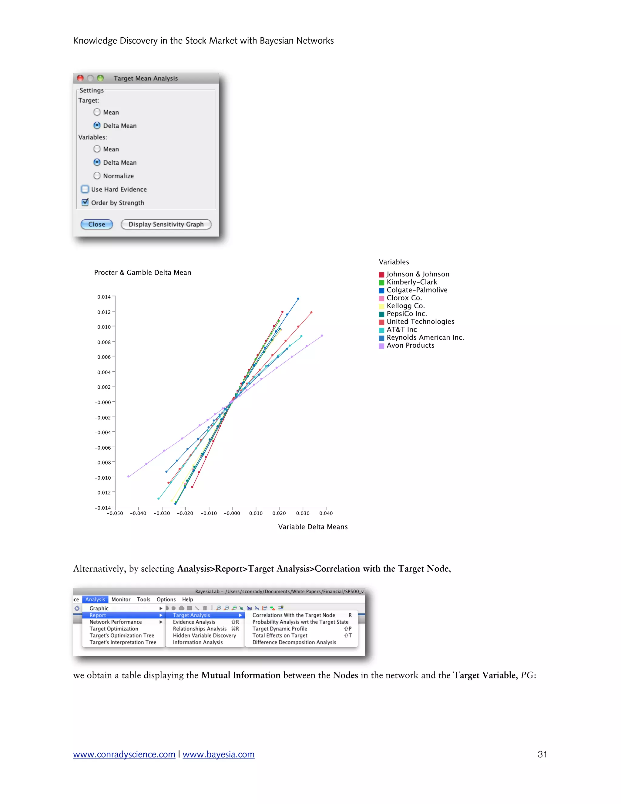 Knowledge Discovery in the Stock Market with Bayesian Networks




Alternatively, by selecting Analysis>Report>Target Analysis>Correlation with the Target Node,




we obtain a table displaying the Mutual Information between the Nodes in the network and the Target Variable, PG:




www.conradyscience.com | www.bayesia.com
                                                                           31
 