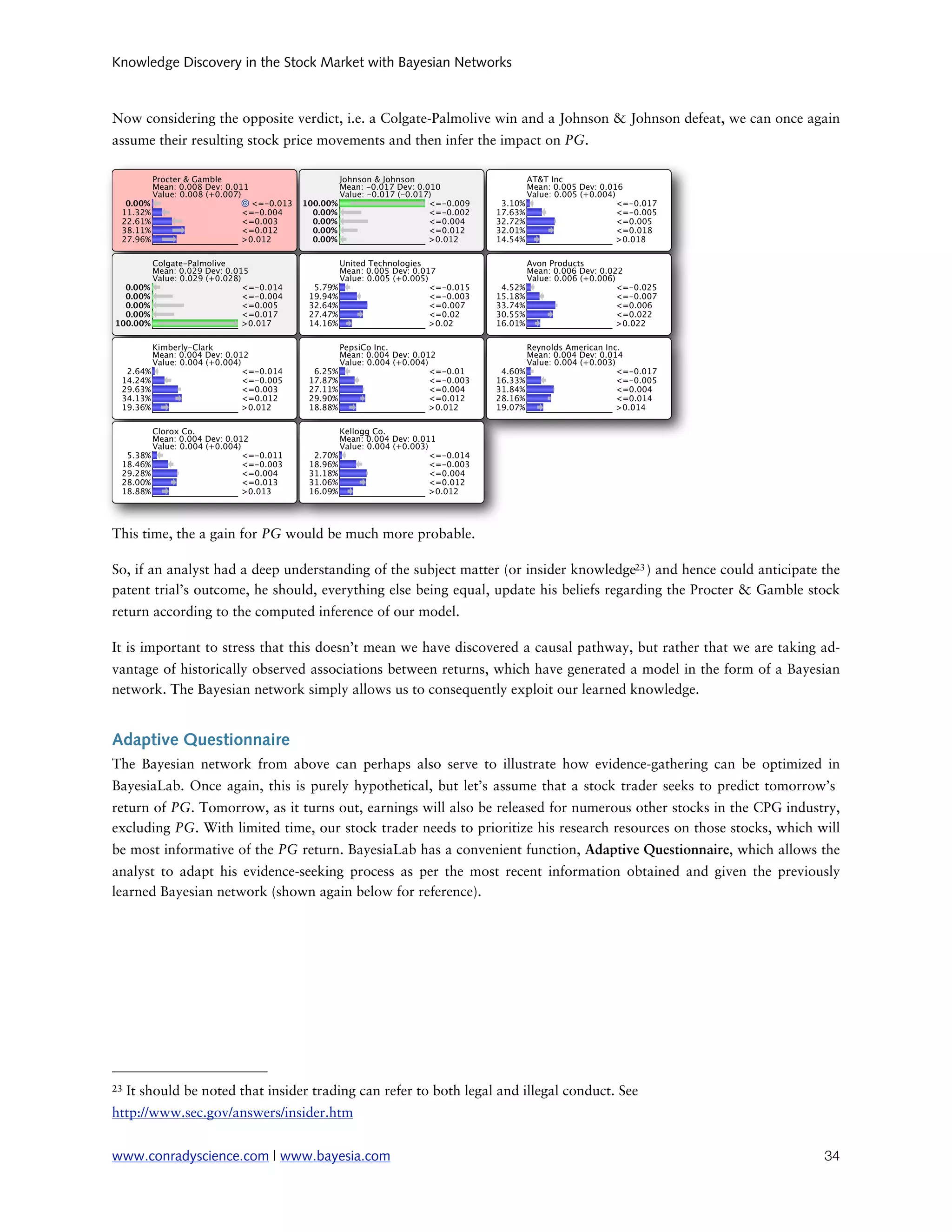 Knowledge Discovery in the Stock Market with Bayesian Networks



Now considering the opposite verdict, i.e. a Colgate-Palmolive win and a Johnson & Johnson defeat, we can once again
assume their resulting stock price movements and then infer the impact on PG.




This time, the a gain for PG would be much more probable.

So, if an analyst had a deep understanding of the subject matter (or insider knowledge23 ) and hence could anticipate the
patent trial’s outcome, he should, everything else being equal, update his beliefs regarding the Procter & Gamble stock
return according to the computed inference of our model.

It is important to stress that this doesn’t mean we have discovered a causal pathway, but rather that we are taking ad-
vantage of historically observed associations between returns, which have generated a model in the form of a Bayesian
network. The Bayesian network simply allows us to consequently exploit our learned knowledge.


Adaptive Questionnaire
The Bayesian network from above can perhaps also serve to illustrate how evidence-gathering can be optimized in
BayesiaLab. Once again, this is purely hypothetical, but let’s assume that a stock trader seeks to predict tomorrow’s
return of PG. Tomorrow, as it turns out, earnings will also be released for numerous other stocks in the CPG industry,
excluding PG. With limited time, our stock trader needs to prioritize his research resources on those stocks, which will
be most informative of the PG return. BayesiaLab has a convenient function, Adaptive Questionnaire, which allows the
analyst to adapt his evidence-seeking process as per the most recent information obtained and given the previously
learned Bayesian network (shown again below for reference).




23   It should be noted that insider trading can refer to both legal and illegal conduct. See
http://www.sec.gov/answers/insider.htm


www.conradyscience.com | www.bayesia.com
                                                                             34
 