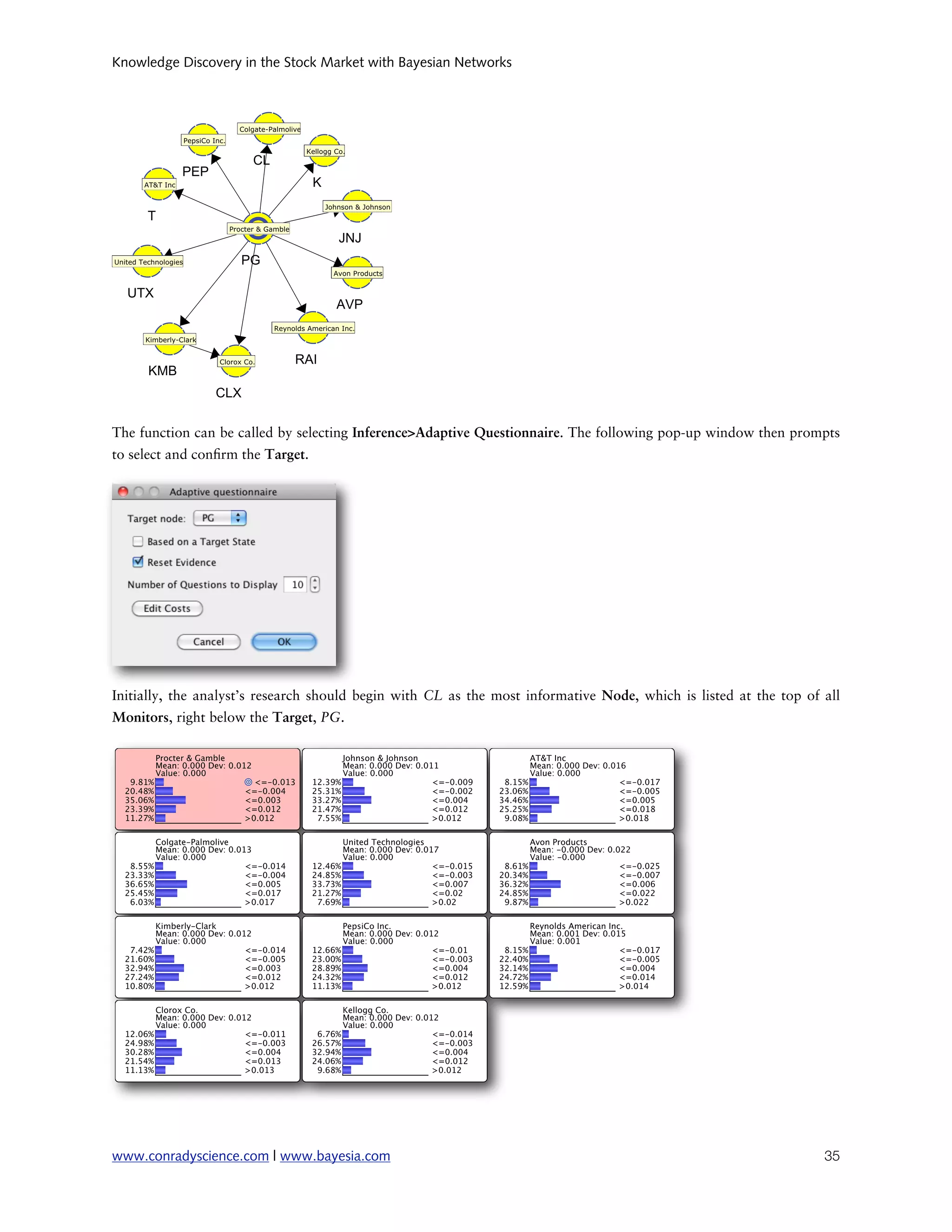 Knowledge Discovery in the Stock Market with Bayesian Networks




The function can be called by selecting Inference>Adaptive Questionnaire. The following pop-up window then prompts
to select and con rm the Target.




Initially, the analyst’s research should begin with CL as the most informative Node, which is listed at the top of all
Monitors, right below the Target, PG.




www.conradyscience.com | www.bayesia.com
                                                                          35
 