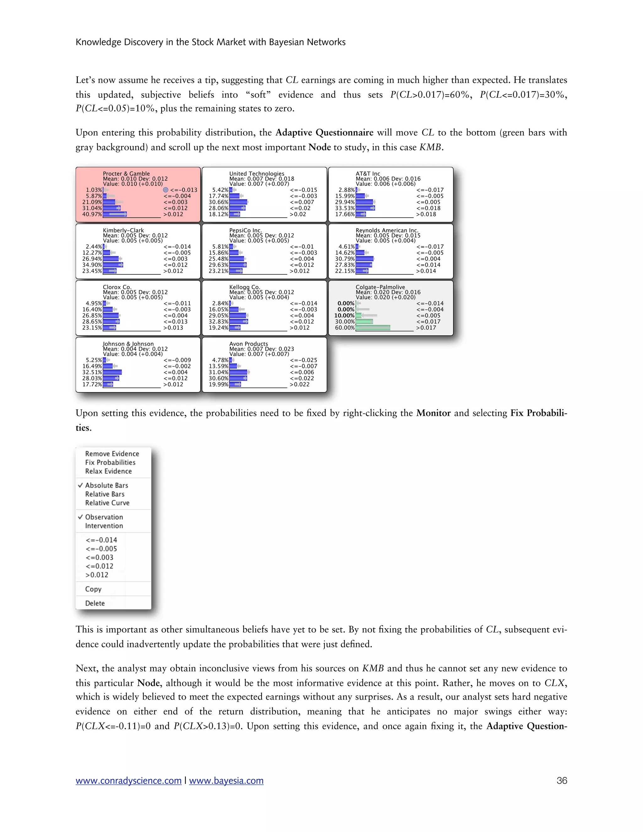 Knowledge Discovery in the Stock Market with Bayesian Networks



Let’s now assume he receives a tip, suggesting that CL earnings are coming in much higher than expected. He translates
this updated, subjective beliefs into “soft” evidence and thus sets P(CL>0.017)=60%, P(CL<=0.017)=30%,
P(CL<=0.05)=10%, plus the remaining states to zero.

Upon entering this probability distribution, the Adaptive Questionnaire will move CL to the bottom (green bars with
gray background) and scroll up the next most important Node to study, in this case KMB.




Upon setting this evidence, the probabilities need to be xed by right-clicking the Monitor and selecting Fix Probabili-
ties.




This is important as other simultaneous beliefs have yet to be set. By not xing the probabilities of CL, subsequent evi-
dence could inadvertently update the probabilities that were just de ned.

Next, the analyst may obtain inconclusive views from his sources on KMB and thus he cannot set any new evidence to
this particular Node, although it would be the most informative evidence at this point. Rather, he moves on to CLX,
which is widely believed to meet the expected earnings without any surprises. As a result, our analyst sets hard negative
evidence on either end of the return distribution, meaning that he anticipates no major swings either way:
P(CLX<=-0.11)=0 and P(CLX>0.13)=0. Upon setting this evidence, and once again xing it, the Adaptive Question-




www.conradyscience.com | www.bayesia.com
                                                                             36
 