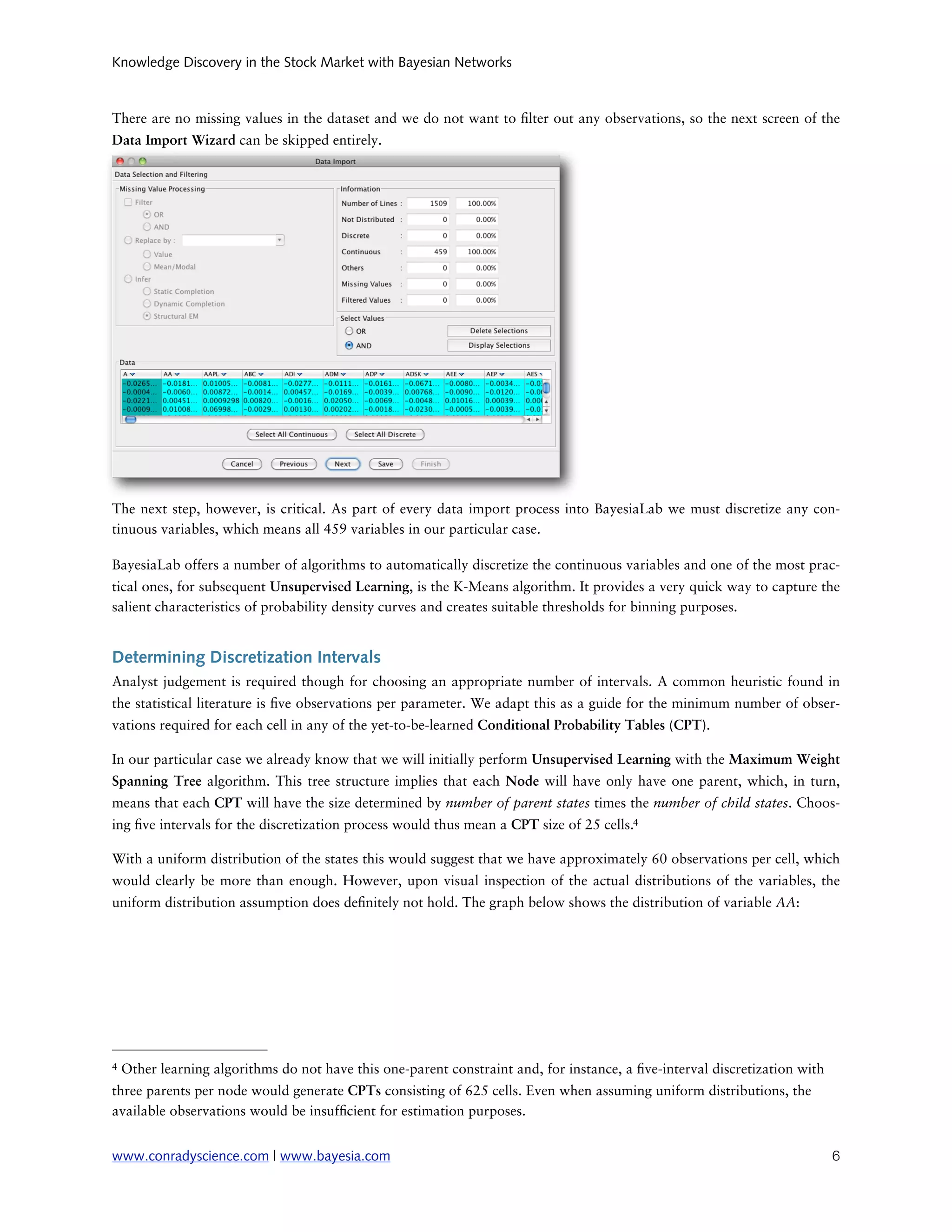 Knowledge Discovery in the Stock Market with Bayesian Networks



There are no missing values in the dataset and we do not want to lter out any observations, so the next screen of the
Data Import Wizard can be skipped entirely.




The next step, however, is critical. As part of every data import process into BayesiaLab we must discretize any con-
tinuous variables, which means all 459 variables in our particular case.

BayesiaLab offers a number of algorithms to automatically discretize the continuous variables and one of the most prac-
tical ones, for subsequent Unsupervised Learning, is the K-Means algorithm. It provides a very quick way to capture the
salient characteristics of probability density curves and creates suitable thresholds for binning purposes.


Determining Discretization Intervals
Analyst judgement is required though for choosing an appropriate number of intervals. A common heuristic found in
the statistical literature is ve observations per parameter. We adapt this as a guide for the minimum number of obser-
vations required for each cell in any of the yet-to-be-learned Conditional Probability Tables (CPT).

In our particular case we already know that we will initially perform Unsupervised Learning with the Maximum Weight
Spanning Tree algorithm. This tree structure implies that each Node will have only have one parent, which, in turn,
means that each CPT will have the size determined by number of parent states times the number of child states. Choos-
ing ve intervals for the discretization process would thus mean a CPT size of 25 cells.4

With a uniform distribution of the states this would suggest that we have approximately 60 observations per cell, which
would clearly be more than enough. However, upon visual inspection of the actual distributions of the variables, the
uniform distribution assumption does de nitely not hold. The graph below shows the distribution of variable AA:




4   Other learning algorithms do not have this one-parent constraint and, for instance, a ve-interval discretization with
three parents per node would generate CPTs consisting of 625 cells. Even when assuming uniform distributions, the
available observations would be insuf cient for estimation purposes.


www.conradyscience.com | www.bayesia.com
                                                                                   6
 