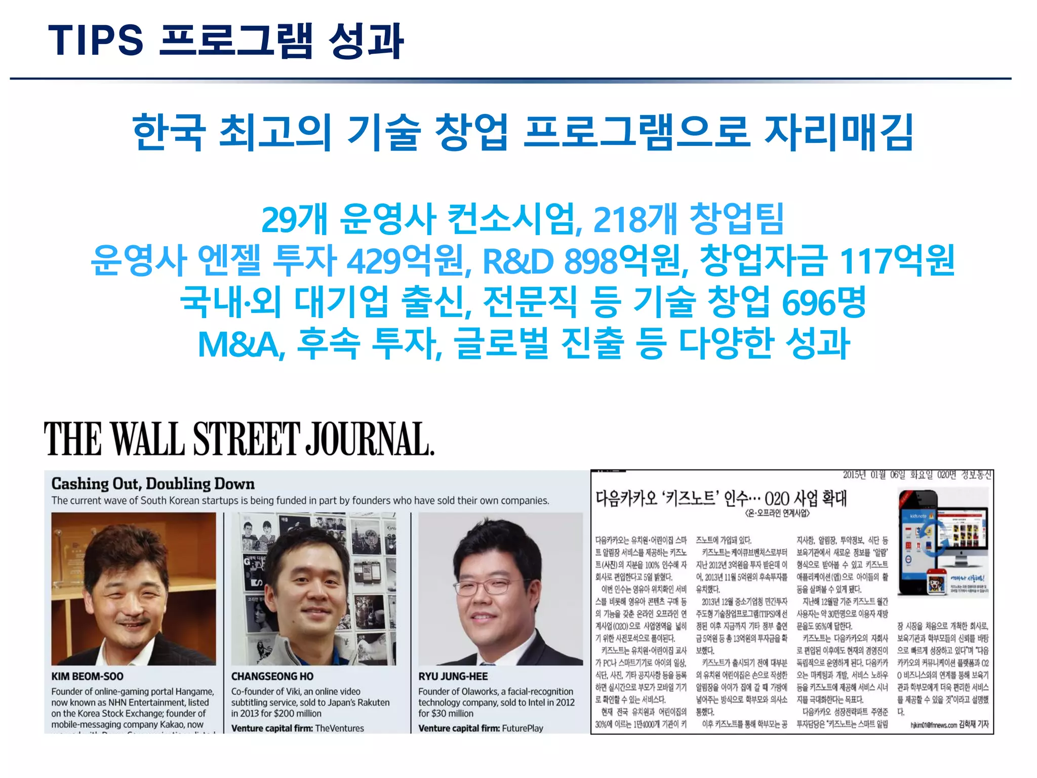 TIPS 프로그램 성과
한국 최고의 기술 창업 프로그램으로 자리매김
29개 운영사 컨소시엄, 218개 창업팀
운영사 엔젤 투자 429억원, R&D 898억원, 창업자금 117억원
국내·외 대기업 출신, 전문직 등 기술 창업 696명
M&A, 후속 투자, 글로벌 진출 등 다양한 성과
 