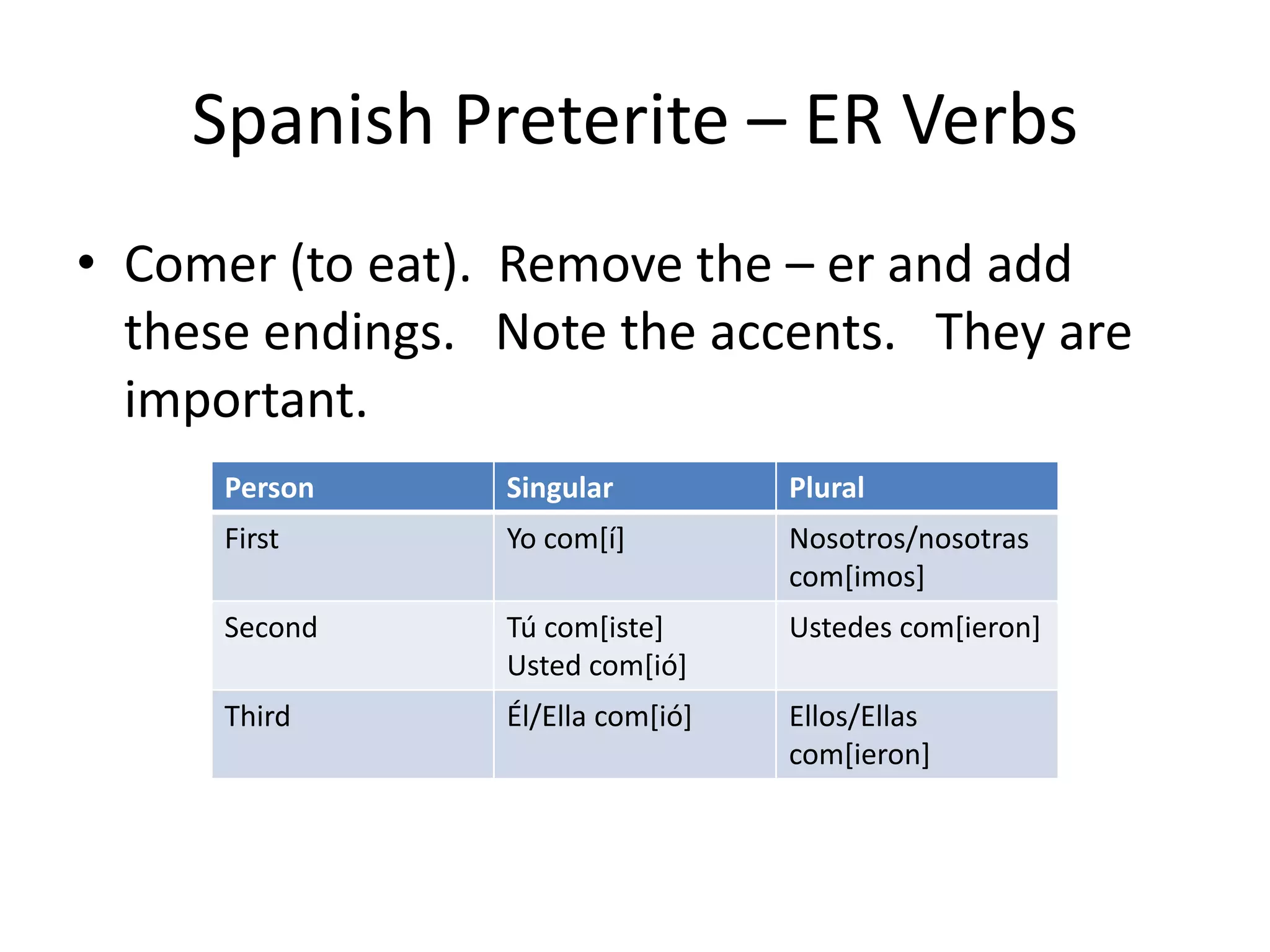 Spanish Preterite – ER Verbs
• Comer (to eat). Remove the – er and add
  these endings. Note the accents. They are
  important.
      Person     Singular          Plural
      First      Yo com[í]         Nosotros/nosotras
                                   com[imos]
      Second     Tú com[iste]      Ustedes com[ieron]
                 Usted com[ió]
      Third      Él/Ella com[ió]   Ellos/Ellas
                                   com[ieron]
 