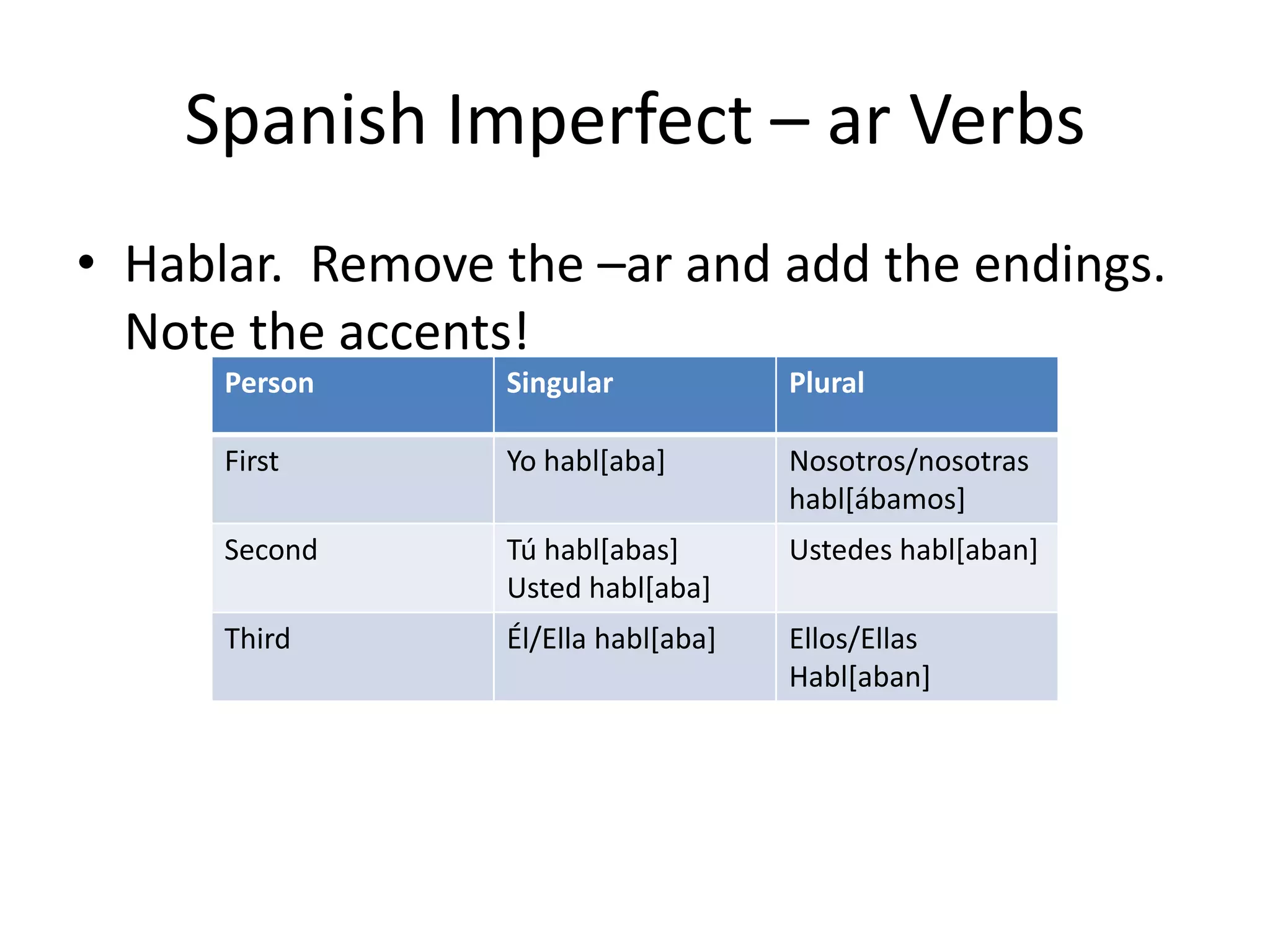 Spanish Imperfect – ar Verbs
• Hablar. Remove the –ar and add the endings.
  Note the accents!
      Person     Singular            Plural

      First      Yo habl[aba]        Nosotros/nosotras
                                     habl[ábamos]
      Second     Tú habl[abas]       Ustedes habl[aban]
                 Usted habl[aba]
      Third      Él/Ella habl[aba]   Ellos/Ellas
                                     Habl[aban]
 