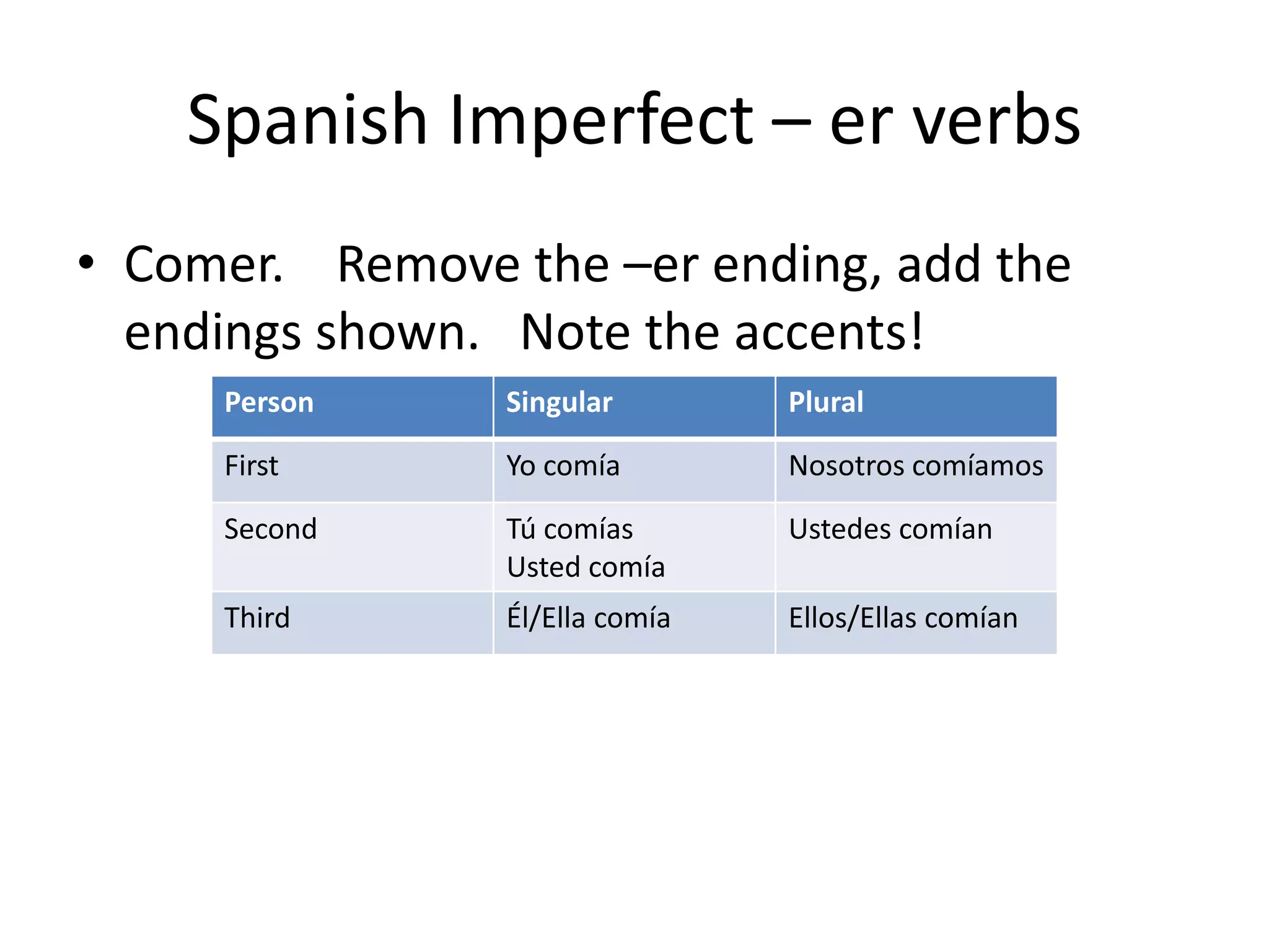 Spanish Imperfect – er verbs
• Comer. Remove the –er ending, add the
  endings shown. Note the accents!
     Person     Singular        Plural
     First      Yo comía        Nosotros comíamos
     Second     Tú comías       Ustedes comían
                Usted comía
     Third      Él/Ella comía   Ellos/Ellas comían
 