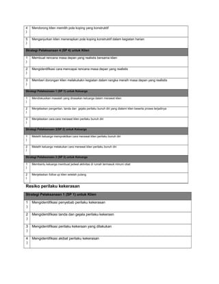 4
)
Mendorong klien memilih pola koping yang konstruktif
5
)
Menganjurkan klien menerapkan pola koping konstruktif dalam kegiatan harian
Strategi Pelaksanaan 4 (SP 4) untuk Klien
1
)
Membuat rencana masa depan yang realistis bersama klien
2
)
Mengidentifikasi cara mencapai rencana masa depan yang realistis
3
)
Memberi dorongan klien melakukakn kegiatan dalam rangka meraih masa depan yang realistis
Strategi Pelaksanaan 1 (SP 1) untuk Keluarga
1
)
Mendiskusikan masalah yang dirasakan keluarga dalam merawat klien
2
)
Menjelaskan pengertian, tanda dan gejala perilaku bunuh diri yang dialami klien beserta proses terjadinya
3
)
Menjelaskan cara-cara merawat klien perilaku bunuh diri
Strategi Pelaksanaan 2(SP 2) untuk Keluarga
1
)
Melatih keluarga mempraktikan cara merawat klien perilaku bunuh diri
2
)
Melatih keluarga melakukan cara merawat klien perilaku bunuh diri
Strategi Pelaksanaan 3 (SP 3) untuk Keluarga
1
)
Membantu keluarga membuat jadwal aktivitas di rumah termasuk minum obat
2
)
Menjelaskan follow up klien setelah pulang
Resiko perilaku kekerasan
Strategi Pelaksanaan 1 (SP 1) untuk Klien
1
)
Mengidentifikasi penyebab perilaku kekerasan
2
)
Mengidentifikasi tanda dan gejala perilaku kekerasn
3
)
Mengidentifikasi perilaku kekeraan yang dilakukan
4
)
Mengidentifikasi akibat perilaku kekerasan
 