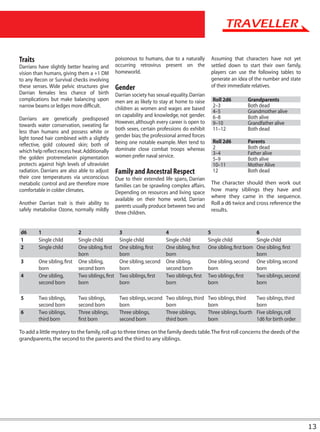 Traits                                              poisonous to humans, due to a naturally         Assuming that characters have not yet
Darrians have slightly better hearing and           occurring retrovirus present on the             settled down to start their own family,
vision than humans, giving them a +1 DM             homeworld.                                      players can use the following tables to
to any Recon or Survival checks involving                                                           generate an idea of the number and state
these senses. Wide pelvic structures give           Gender                                          of their immediate relatives.
Darrian females less chance of birth                Darrian society has sexual equality. Darrian
complications but make balancing upon               men are as likely to stay at home to raise       Roll 2d6         Grandparents
narrow beams or ledges more difficult.                                                               2–3              Both dead
                                                    children as women and wages are based
                                                                                                     4–5              Grandmother alive
                                                    on capability and knowledge, not gender.         6–8              Both alive
Darrians are genetically predisposed
                                                    However, although every career is open to        9–10             Grandfather alive
towards water conservation, sweating far
                                                    both sexes, certain professions do exhibit       11–12            Both dead
less than humans and possess white or
light toned hair combined with a slightly           gender bias; the professional armed forces
                                                    being one notable example. Men tend to           Roll 2d6         Parents
reflective, gold coloured skin; both of                                                              2                Both dead
which help reflect excess heat. Additionally        dominate close combat troops whereas
                                                    women prefer naval service.                      3–4              Father alive
the golden protremelanin pigmentation                                                                5–9              Both alive
protects against high levels of ultraviolet                                                          10–11            Mother Alive
radiation. Darrians are also able to adjust         Family and Ancestral Respect                     12               Both dead
their core temperatures via unconscious             Due to their extended life spans, Darrian
metabolic control and are therefore more                                                            The character should then work out
                                                    families can be sprawling complex affairs.
comfortable in colder climates.                                                                     how many siblings they have and
                                                    Depending on resources and living space
                                                                                                    where they came in the sequence.
                                                    available on their home world, Darrian
Another Darrian trait is their ability to                                                           Roll a d6 twice and cross reference the
                                                    parents usually produce between two and
safely metabolise Ozone, normally mildly                                                            results.
                                                    three children.


d6       1                    2                       3                      4                     5                       6
1        Single child         Single child            Single child           Single child          Single child            Single child
2        Single child         One sibling, first      One sibling, first     One sibling, first    One sibling, first born One sibling, first
                              born                    born                   born                                          born
3        One sibling, first   One sibling,            One sibling, second    One sibling,          One sibling, second One sibling, second
         born                 second born             born                   second born           born                    born
4        One sibling,         Two siblings, first     Two siblings, first    Two siblings, first   Two siblings, first     Two siblings, second
         second born          born                    born                   born                  born                    born

5        Two siblings,        Two siblings,           Two siblings, second   Two siblings, third   Two siblings, third      Two siblings, third
         second born          second born             born                   born                  born                     born
6        Two siblings,        Three siblings,         Three siblings,        Three siblings,       Three siblings, fourth   Five siblings, roll
         third born           first born              second born            third born            born                     1d6 for birth order

To add a little mystery to the family, roll up to three times on the family deeds table. The first roll concerns the deeds of the
grandparents, the second to the parents and the third to any siblings.




                                                                                                                                                  13
 