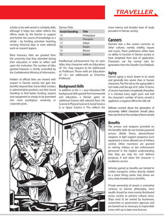 scholar to be well versed in scholarly skills,   Darrian Titles                                  more intense and broader base of study
although it helps; but rather reflects the       Social Standing        Title                    prevalent in Darrian society.
efforts made by the Darrian to support           10                     Pedagogue
and further the course of knowledge as a
whole – by funding, volunteer teaching,
                                                 11
                                                 12
                                                                        Preceptor
                                                                        Adept
                                                                                                 Careers
revising historical data or even editorial                                                       Darrians lack a few careers common to
work on research papers.                         13                     Doyen                    other cultures; namely nobility, rogues
                                                 14                     Master                   and scouts. These professions either have
Most honorary titles are granted from            15                     Savant                   no ability to function in Darrian society or
the university that they attended during                                                         have atrophied from lack of application.
their education, in order to reflect well        Intellectual achievement has its own            Characters use the normal rules for
upon the institution. The number of titles       titles. Any character with an Education         generation from the Traveller Core Rulebook.
granted however, is strictly controlled by       of 10+ may request to be addressed
                                                 as Professor. Those with an Education
the Confederation Ministry of Information.
                                                 of 12+ are addressed as Emeritus
                                                                                                 Aging
                                                                                                 Darrian aging is much slower in its onset
Holders of official titles are treated with      Professor.
                                                                                                 and generally less severe than in human
respect in Darrian society but gain few                                                          characters. The first roll on the aging table is
benefits beyond that. Some titled scholars       Background Skills                               not made until the age of 61 (after 10 terms
in administrative positions use their Social     In addition to the 3 + your Education DM        of service have been completed); thereafter,
Standing to find better funding, request         background skills gained from homeworld         it is checked every eight years and half
new equipment or simply to be promoted           and education, a Darrian gains an               the character’s number of terms served is
into more prestigious university or              additional Science skill, selected from: Life   applied as a negative DM to the 2d6 roll.
corporate posts.                                 Science 0, Physical Science 0, Social Science
                                                 0, or Space Science 0. This reflects the        Referees worried about the generation of
                                                                                                 excessively skilled characters should place
                                                                                                 their own limit on the number of terms served.

                                                                                                 Benefits
                                                                                                 The armour and weapons provided on
                                                                                                 the benefits table do not include powered
                                                                                                 armour (Battle Dress), plasma/fusion
                                                                                                 weapons or light support weaponry. Such
                                                                                                 equipment is never allowed out of military
                                                                                                 control. Other munitions are granted
                                                                                                 to retiring military or law enforcement
                                                                                                 personnel in the implicit understanding
                                                                                                 that they are only for civil defence
                                                                                                 purposes, if and when the character is
                                                                                                 recalled to service.

                                                                                                 Vehicles gained as benefits are limited to
                                                                                                 civilian transports. Unless directly related
                                                                                                 to a space faring career, ship shares are
                                                                                                 very rarely handed out as benefits.

                                                                                                 Private ownership of vessels is somewhat
                                                                                                 contrary to Darrian philosophy, since
                                                                                                 wealth should be more evenly distributed
                                                                                                 across society to prevent cultural stress.
                                                                                                 Ships tend to be owned by businesses,
                                                                                                 universities or government agencies and
                                                                                                 are loaned out as necessary to responsible
                                                                                                 crews with up to date crew licences.
 