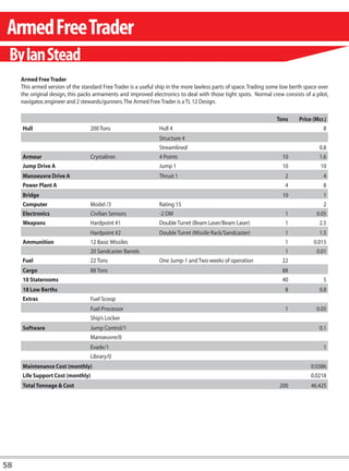 Armed Free Trader
 By Ian Stead
     Armed Free Trader
     This armed version of the standard Free Trader is a useful ship in the more lawless parts of space. Trading some low berth space over
     the original design, this packs armaments and improved electronics to deal with those tight spots. Normal crew consists of a pilot,
     navigator, engineer and 2 stewards/gunners. The Armed Free Trader is a TL 12 Design.

                                                                                                                   Tons      Price (Mcr.)
     Hull                          200 Tons                     Hull 4                                                                 8
                                                                Structure 4
                                                                Streamlined                                                           0.8
     Armour                        Crystaliron                  4 Points                                              10              1.6
     Jump Drive A                                               Jump 1                                                10              10
     Manoeuvre Drive A                                          Thrust 1                                               2               4
     Power Plant A                                                                                                     4               8
     Bridge                                                                                                           10               1
     Computer                      Model /3                     Rating 15                                                              2
     Electronics                   Civilian Sensors             -2 DM                                                  1            0.05
     Weapons                       Hardpoint #1                 Double Turret (Beam Laser/Beam Laser)                  1             2.5
                                   Hardpoint #2                 Double Turret (Missile Rack/Sandcaster)                1              1.5
     Ammunition                    12 Basic Missiles                                                                   1           0.015
                                   20 Sandcaster Barrels                                                               1            0.01
     Fuel                          22 Tons                      One Jump-1 and Two weeks of operation                 22
     Cargo                         88 Tons                                                                            88
     10 Staterooms                                                                                                    40               5
     18 Low Berths                                                                                                     8              0.8
     Extras                        Fuel Scoop
                                   Fuel Processor                                                                      1            0.05
                                   Ship’s Locker
     Software                      Jump Control/1                                                                                     0.1
                                   Manoeuvre/0
                                   Evade/1                                                                                             1
                                   Library/0
     Maintenance Cost (monthly)                                                                                                   0.0386
     Life Support Cost (monthly)                                                                                                  0.0218
     Total Tonnage & Cost                                                                                           200           46.425




58
 