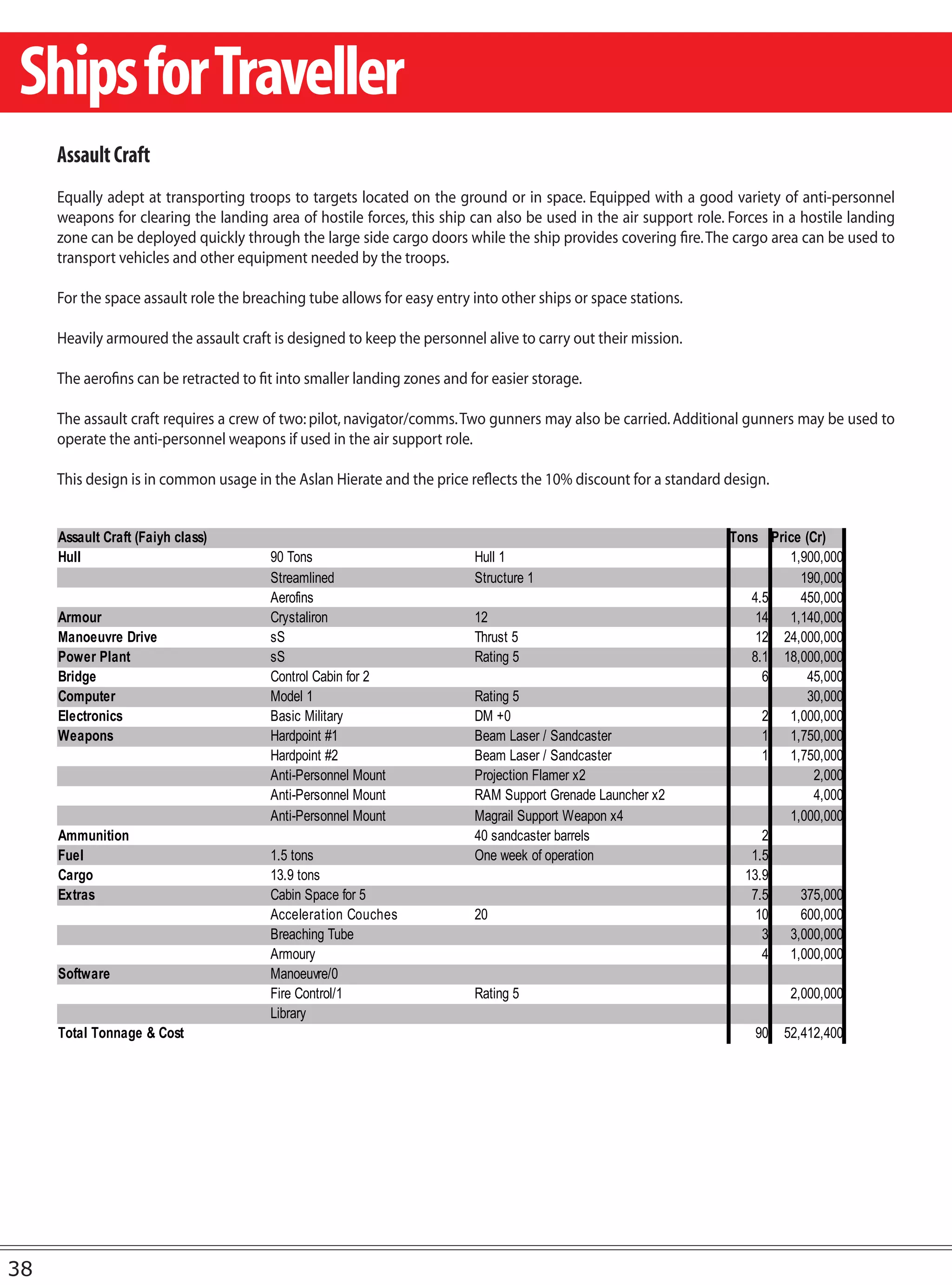 Ships for Traveller
     Assault Craft
     Equally adept at transporting troops to targets located on the ground or in space. Equipped with a good variety of anti-personnel
     weapons for clearing the landing area of hostile forces, this ship can also be used in the air support role. Forces in a hostile landing
     zone can be deployed quickly through the large side cargo doors while the ship provides covering fire. The cargo area can be used to
     transport vehicles and other equipment needed by the troops.

     For the space assault role the breaching tube allows for easy entry into other ships or space stations.

     Heavily armoured the assault craft is designed to keep the personnel alive to carry out their mission.

     The aerofins can be retracted to fit into smaller landing zones and for easier storage.

     The assault craft requires a crew of two: pilot, navigator/comms. Two gunners may also be carried. Additional gunners may be used to
     operate the anti-personnel weapons if used in the air support role.

     This design is in common usage in the Aslan Hierate and the price reflects the 10% discount for a standard design.


     Assault Craft (Faiyh class)                                                                                  Tons Price (Cr)
     Hull                               90 Tons                           Hull 1                                          1,900,000
                                        Streamlined                       Structure 1                                       190,000
                                        Aerofins                                                                     4.5    450,000
     Armour                             Crystaliron                       12                                          14 1,140,000
     Manoeuvre Drive                    sS                                Thrust 5                                    12 24,000,000
     Power Plant                        sS                                Rating 5                                   8.1 18,000,000
     Bridge                             Control Cabin for 2                                                            6     45,000
     Computer                           Model 1                           Rating 5                                           30,000
     Electronics                        Basic Military                    DM +0                                        2 1,000,000
     Weapons                            Hardpoint #1                      Beam Laser / Sandcaster                      1 1,750,000
                                        Hardpoint #2                      Beam Laser / Sandcaster                      1 1,750,000
                                        Anti-Personnel Mount              Projection Flamer x2                                 2,000
                                        Anti-Personnel Mount              RAM Support Grenade Launcher x2                      4,000
                                        Anti-Personnel Mount              Magrail Support Weapon x4                       1,000,000
     Ammunition                                                           40 sandcaster barrels                        2
     Fuel                               1.5 tons                          One week of operation                      1.5
     Cargo                              13.9 tons                                                                   13.9
     Extras                             Cabin Space for 5                                                            7.5    375,000
                                        Acceleration Couches              20                                          10    600,000
                                        Breaching Tube                                                                 3 3,000,000
                                        Armoury                                                                        4 1,000,000
     Software                           Manoeuvre/0
                                        Fire Control/1                    Rating 5                                          2,000,000
                                        Library
     Total Tonnage & Cost                                                                                             90   52,412,400




38
 