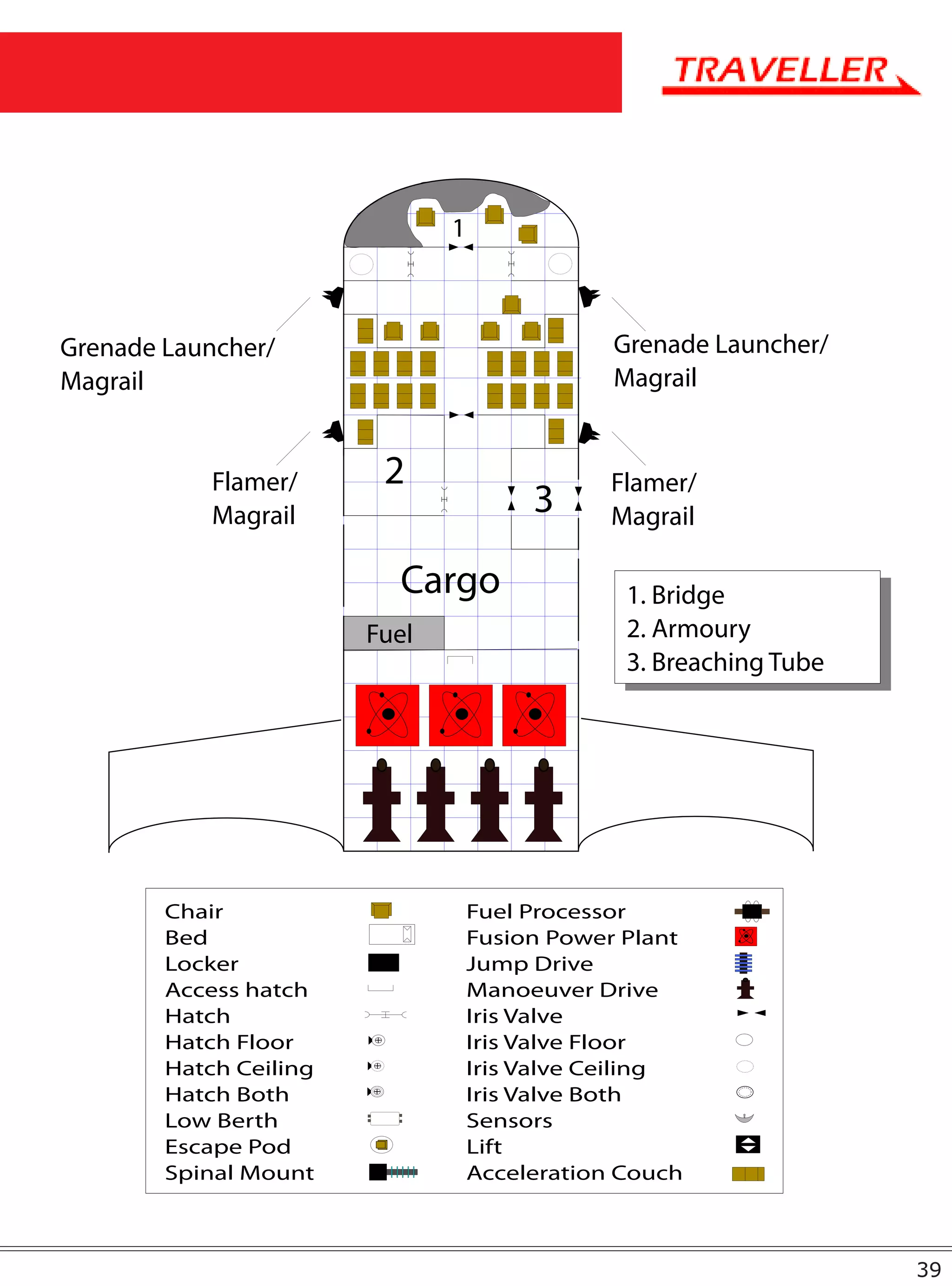 1



Grenade Launcher/                              Grenade Launcher/
Magrail                                        Magrail


            Flamer/      2                     Flamer/
            Magrail                     3      Magrail

                          Cargo                 1. Bridge
                        Fuel                    2. Armoury
                                                3. Breaching Tube




        Chair                      Fuel Processor
        Bed                        Fusion Power Plant
        Locker                     Jump Drive
        Access hatch               Manoeuver Drive
        Hatch                      Iris Valve
        Hatch Floor                Iris Valve Floor
        Hatch Ceiling              Iris Valve Ceiling
        Hatch Both                 Iris Valve Both
        Low Berth                  Sensors
        Escape Pod                 Lift
        Spinal Mount               Acceleration Couch



                                                                    39
 