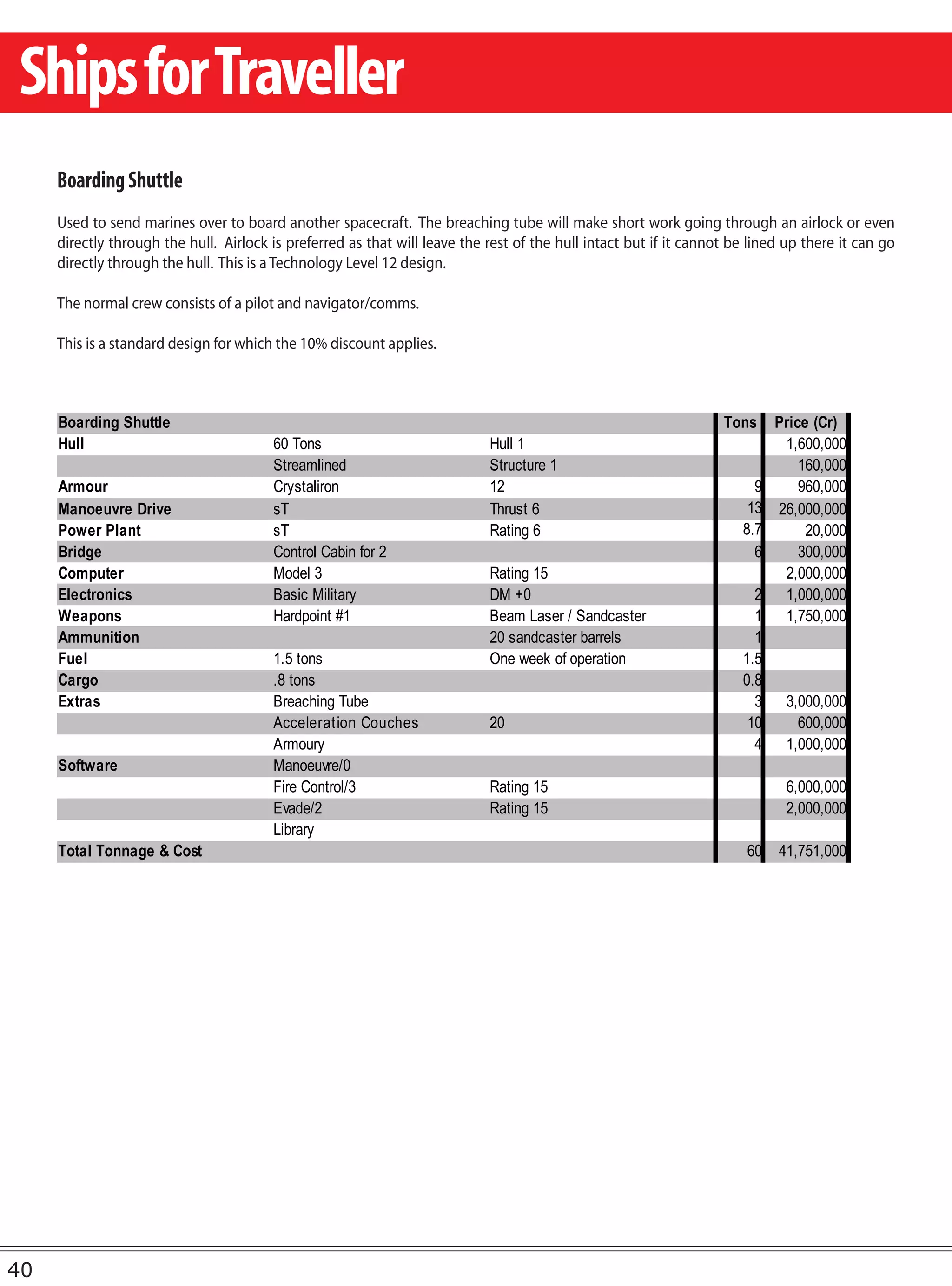 Ships for Traveller
     Boarding Shuttle
     Used to send marines over to board another spacecraft. The breaching tube will make short work going through an airlock or even
     directly through the hull. Airlock is preferred as that will leave the rest of the hull intact but if it cannot be lined up there it can go
     directly through the hull. This is a Technology Level 12 design.

     The normal crew consists of a pilot and navigator/comms.

     This is a standard design for which the 10% discount applies.



     Boarding Shuttle                                                                                              Tons     Price (Cr)
     Hull                               60 Tons                             Hull 1                                           1,600,000
                                        Streamlined                         Structure 1                                         160,000
     Armour                             Crystaliron                         12                                          9       960,000
     Manoeuvre Drive                    sT                                  Thrust 6                                   13   26,000,000
     Power Plant                        sT                                  Rating 6                                  8.7        20,000
     Bridge                             Control Cabin for 2                                                             6       300,000
     Computer                           Model 3                             Rating 15                                        2,000,000
     Electronics                        Basic Military                      DM +0                                       2    1,000,000
     Weapons                            Hardpoint #1                        Beam Laser / Sandcaster                     1    1,750,000
     Ammunition                                                             20 sandcaster barrels                       1
     Fuel                               1.5 tons                            One week of operation                     1.5
     Cargo                              .8 tons                                                                       0.8
     Extras                             Breaching Tube                                                                  3    3,000,000
                                        Acceleration Couches                20                                         10      600,000
                                        Armoury                                                                         4    1,000,000
     Software                           Manoeuvre/0
                                        Fire Control/3                      Rating 15                                        6,000,000
                                        Evade/2                             Rating 15                                        2,000,000
                                        Library
     Total Tonnage & Cost                                                                                              60   41,751,000




40
 
