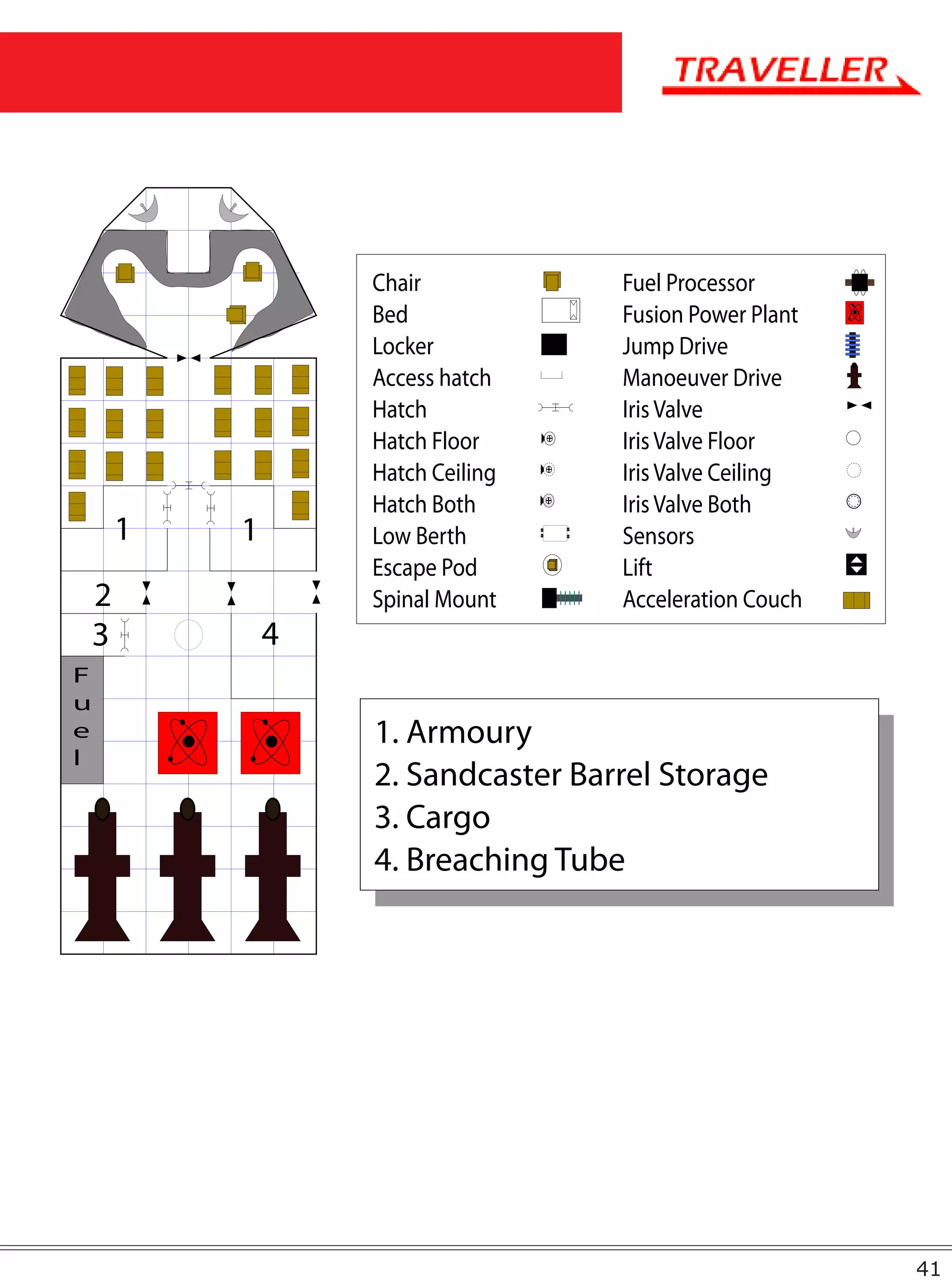 Chair            Fuel Processor
                    Bed              Fusion Power Plant
                    Locker           Jump Drive
                    Access hatch     Manoeuver Drive
                    Hatch            Iris Valve
                    Hatch Floor      Iris Valve Floor
                    Hatch Ceiling    Iris Valve Ceiling
                    Hatch Both       Iris Valve Both
        1   1       Low Berth        Sensors
                    Escape Pod       Lift
    2               Spinal Mount     Acceleration Couch
    3           4
F
u
e                   1. Armoury
l
                    2. Sandcaster Barrel Storage
                    3. Cargo
                    4. Breaching Tube




                                                          41
 