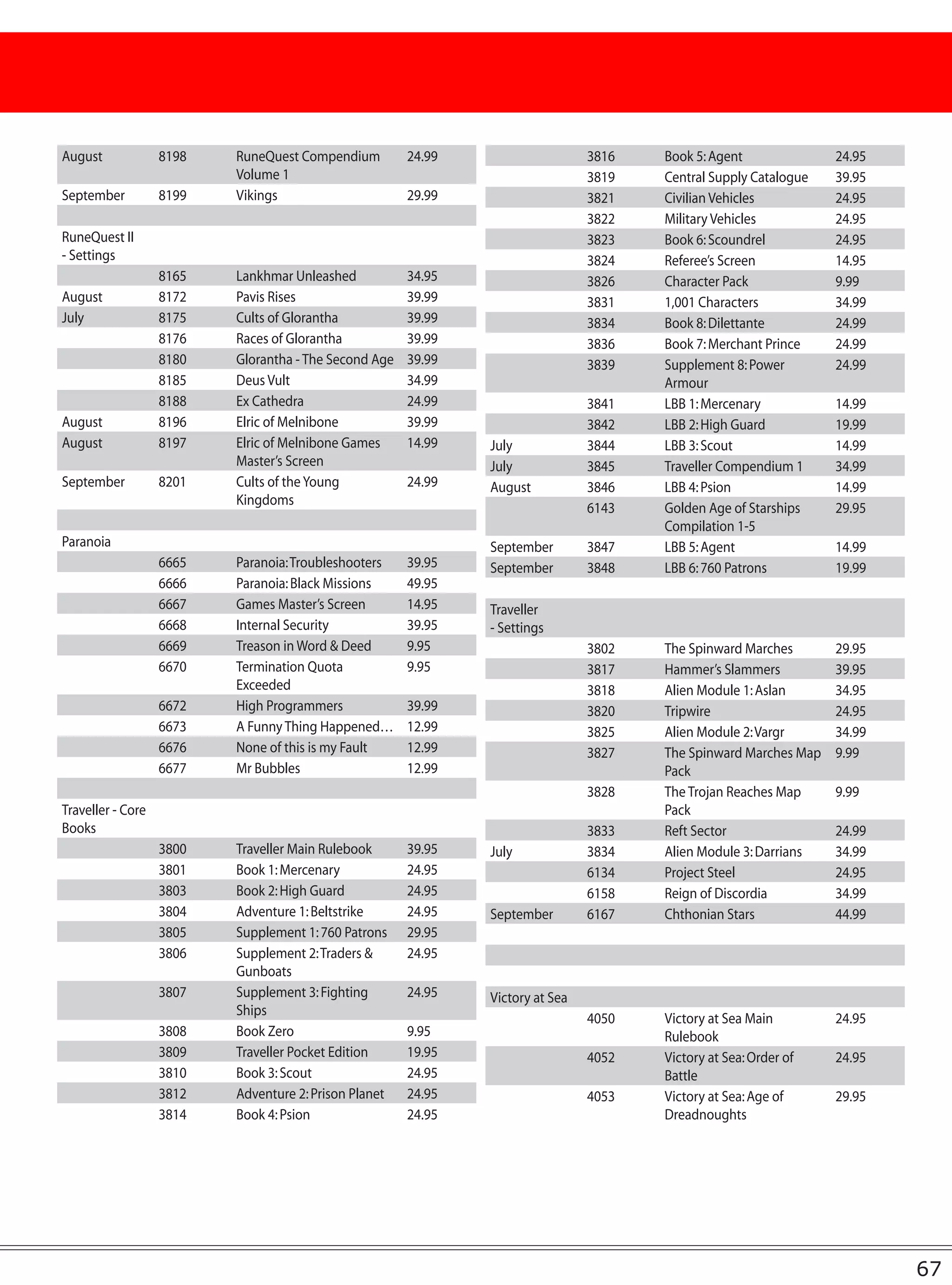 August             8198   RuneQuest Compendium         24.99                    3816   Book 5: Agent              24.95
                          Volume 1                                              3819   Central Supply Catalogue   39.95
September          8199   Vikings                      29.99                    3821   Civilian Vehicles          24.95
                                                                                3822   Military Vehicles          24.95
RuneQuest II                                                                    3823   Book 6: Scoundrel          24.95
- Settings                                                                      3824   Referee’s Screen           14.95
                   8165   Lankhmar Unleashed           34.95                    3826   Character Pack             9.99
August             8172   Pavis Rises                  39.99                    3831   1,001 Characters           34.99
July               8175   Cults of Glorantha           39.99                    3834   Book 8: Dilettante         24.99
                   8176   Races of Glorantha           39.99                    3836   Book 7: Merchant Prince    24.99
                   8180   Glorantha - The Second Age   39.99                    3839   Supplement 8: Power        24.99
                   8185   Deus Vult                    34.99                           Armour
                   8188   Ex Cathedra                  24.99                    3841   LBB 1: Mercenary           14.99
August             8196   Elric of Melnibone           39.99                    3842   LBB 2: High Guard          19.99
August             8197   Elric of Melnibone Games     14.99   July             3844   LBB 3: Scout               14.99
                          Master’s Screen                      July             3845   Traveller Compendium 1     34.99
September          8201   Cults of the Young           24.99   August           3846   LBB 4: Psion               14.99
                          Kingdoms
                                                                                6143   Golden Age of Starships    29.95
                                                                                       Compilation 1-5
Paranoia                                                       September        3847   LBB 5: Agent               14.99
                   6665   Paranoia: Troubleshooters    39.95   September        3848   LBB 6: 760 Patrons         19.99
                   6666   Paranoia: Black Missions     49.95
                   6667   Games Master’s Screen        14.95   Traveller
                   6668   Internal Security            39.95   - Settings
                   6669   Treason in Word & Deed       9.95                     3802   The Spinward Marches       29.95
                   6670   Termination Quota            9.95                     3817   Hammer’s Slammers          39.95
                          Exceeded                                              3818   Alien Module 1: Aslan      34.95
                   6672   High Programmers             39.99                    3820   Tripwire                   24.95
                   6673   A Funny Thing Happened…      12.99                    3825   Alien Module 2: Vargr      34.99
                   6676   None of this is my Fault     12.99                    3827   The Spinward Marches Map   9.99
                   6677   Mr Bubbles                   12.99                           Pack
                                                                                3828   The Trojan Reaches Map     9.99
Traveller - Core                                                                       Pack
Books                                                                           3833   Reft Sector                24.99
                   3800   Traveller Main Rulebook      39.95   July             3834   Alien Module 3: Darrians   34.99
                   3801   Book 1: Mercenary            24.95                    6134   Project Steel              24.95
                   3803   Book 2: High Guard           24.95                    6158   Reign of Discordia         34.99
                   3804   Adventure 1: Beltstrike      24.95   September        6167   Chthonian Stars            44.99
                   3805   Supplement 1: 760 Patrons    29.95
                   3806   Supplement 2: Traders &      24.95
                          Gunboats
                   3807   Supplement 3: Fighting       24.95   Victory at Sea
                          Ships
                                                                                4050   Victory at Sea Main        24.95
                   3808   Book Zero                    9.95                            Rulebook
                   3809   Traveller Pocket Edition     19.95                    4052   Victory at Sea: Order of   24.95
                   3810   Book 3: Scout                24.95                           Battle
                   3812   Adventure 2: Prison Planet   24.95                    4053   Victory at Sea: Age of     29.95
                   3814   Book 4: Psion                24.95                           Dreadnoughts




                                                                                                                          67
 