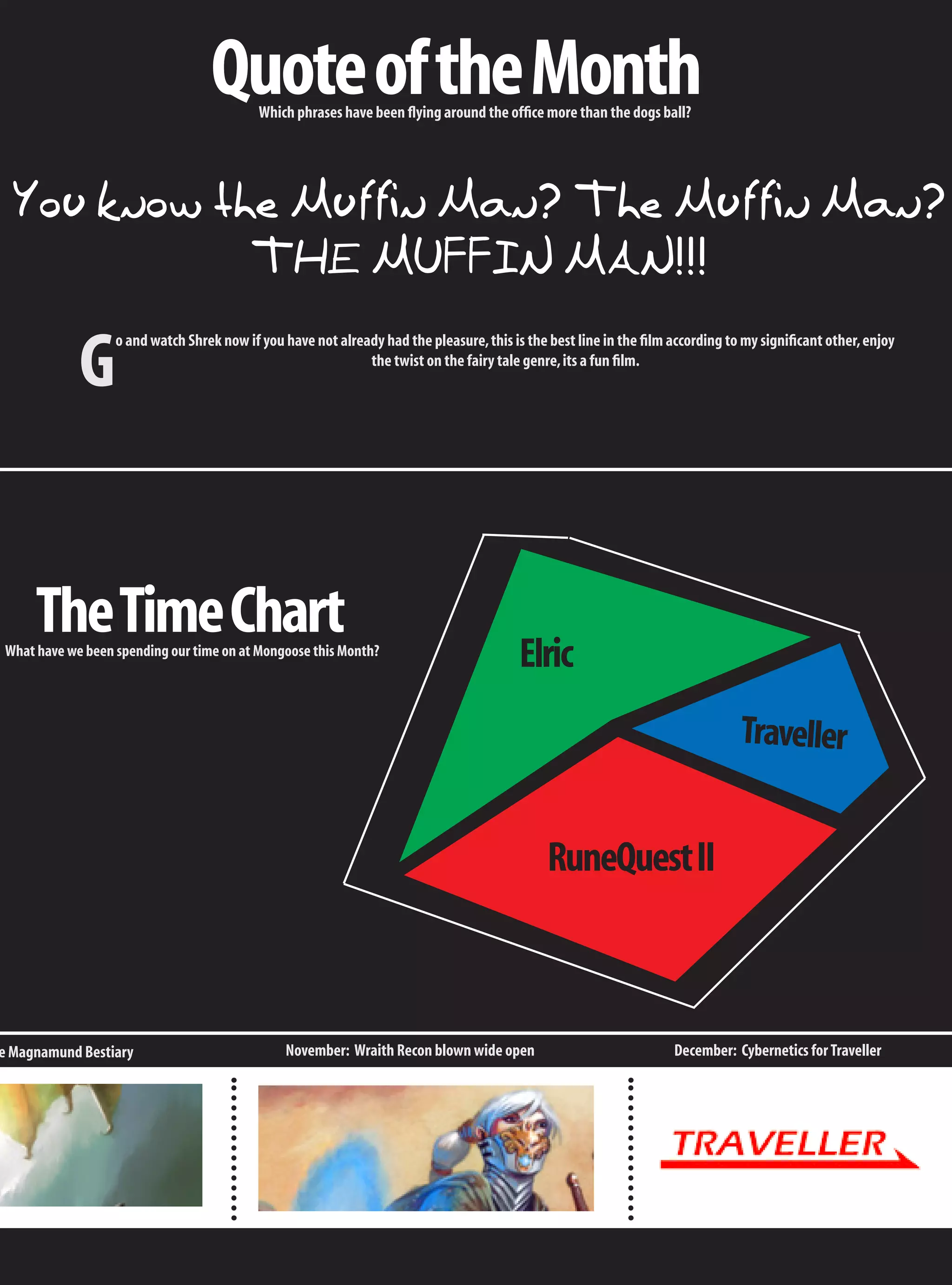 Quote of the Month
                                           Which phrases have been flying around the office more than the dogs ball?




  You know the Muffin Man? The Muffin Man?
             THE MUFFIN MAN!!!

            G
                  o and watch Shrek now if you have not already had the pleasure, this is the best line in the film according to my significant other, enjoy
                                                             the twist on the fairy tale genre, its a fun film.




     The Time Chart
What have we been spending our time on at Mongoose this Month?
                                                                                         Elric
                                                                                                                                Traveller


                                                                                              RuneQuest II



e Magnamund Bestiary                            November: Wraith Recon blown wide open                              December: Cybernetics for Traveller
 