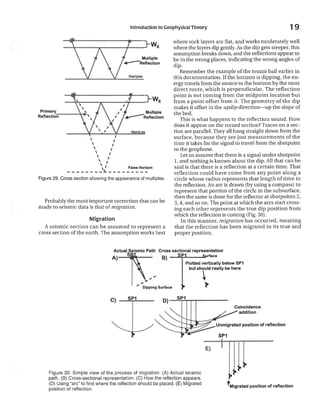 2D/3D Seismic Methods