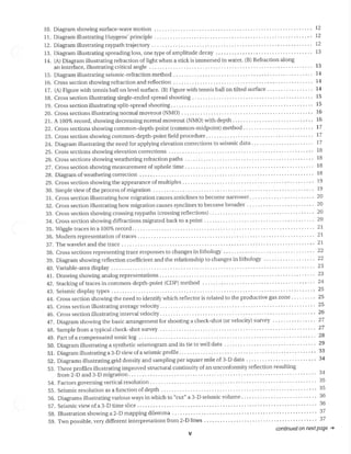 2D/3D Seismic Methods