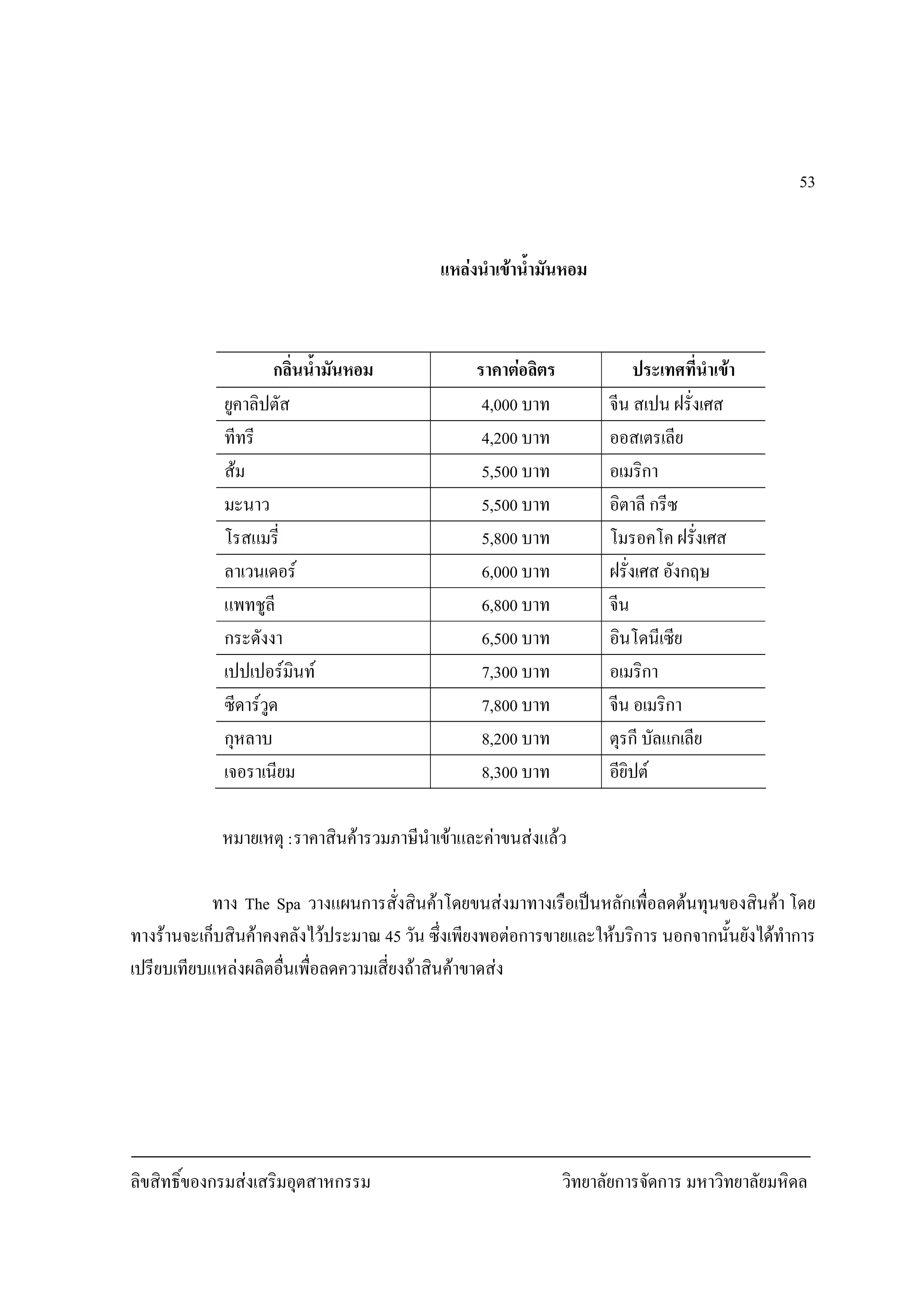 ลิขสิทธิ์ของกรมสงเสริมอุตสาหกรรม วิทยาลัยการจัดการ มหาวิทยาลัยมหิดล
53
แหลงนําเขาน้ํามันหอม
กลิ่นน้ํามันหอม ราคาตอลิตร ประเทศที่นําเขา
ยูคาลิปตัส 4,000 บาท จีน สเปน ฝรั่งเศส
ทีทรี 4,200 บาท ออสเตรเลีย
สม 5,500 บาท อเมริกา
มะนาว 5,500 บาท อิตาลี กรีซ
โรสแมรี่ 5,800 บาท โมรอคโค ฝรั่งเศส
ลาเวนเดอร 6,000 บาท ฝรั่งเศส อังกฤษ
แพทชูลี 6,800 บาท จีน
กระดังงา 6,500 บาท อินโดนีเซีย
เปปเปอรมินท 7,300 บาท อเมริกา
ซีดารวูด 7,800 บาท จีน อเมริกา
กุหลาบ 8,200 บาท ตุรกี บัลแกเลีย
เจอราเนียม 8,300 บาท อียิปต
หมายเหตุ :ราคาสินคารวมภาษีนําเขาและคาขนสงแลว
ทาง The Spa วางแผนการสั่งสินคาโดยขนสงมาทางเรือเปนหลักเพื่อลดตนทุนของสินคา โดย
ทางรานจะเก็บสินคาคงคลังไวประมาณ 45 วัน ซึ่งเพียงพอตอการขายและใหบริการ นอกจากนั้นยังไดทําการ
เปรียบเทียบแหลงผลิตอื่นเพื่อลดความเสี่ยงถาสินคาขาดสง
 